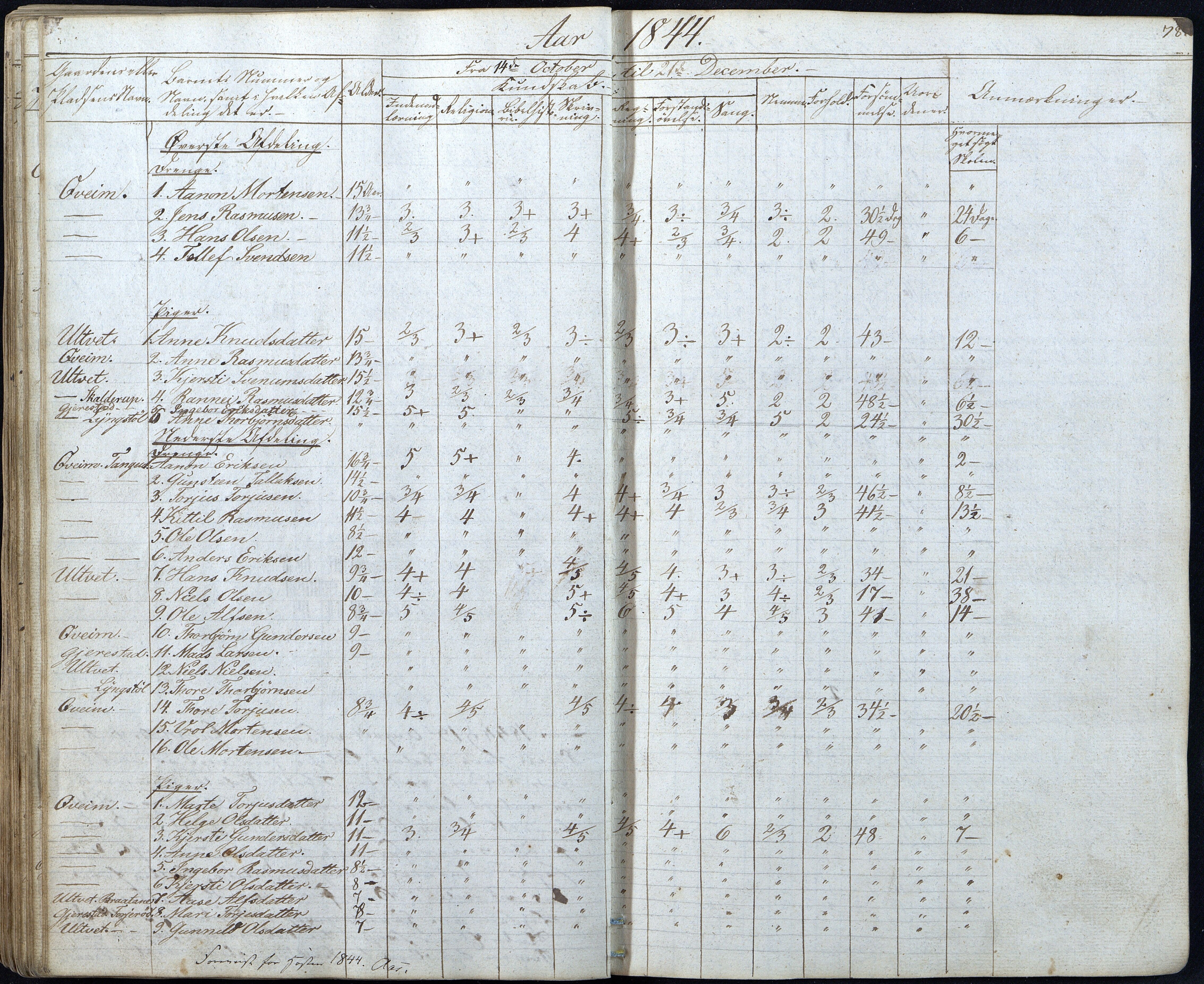 Gjerstad Kommune, Gjerstad Skole, AAKS/KA0911-550a/F01/L0003: Dagbok, 1826-1849, p. 78