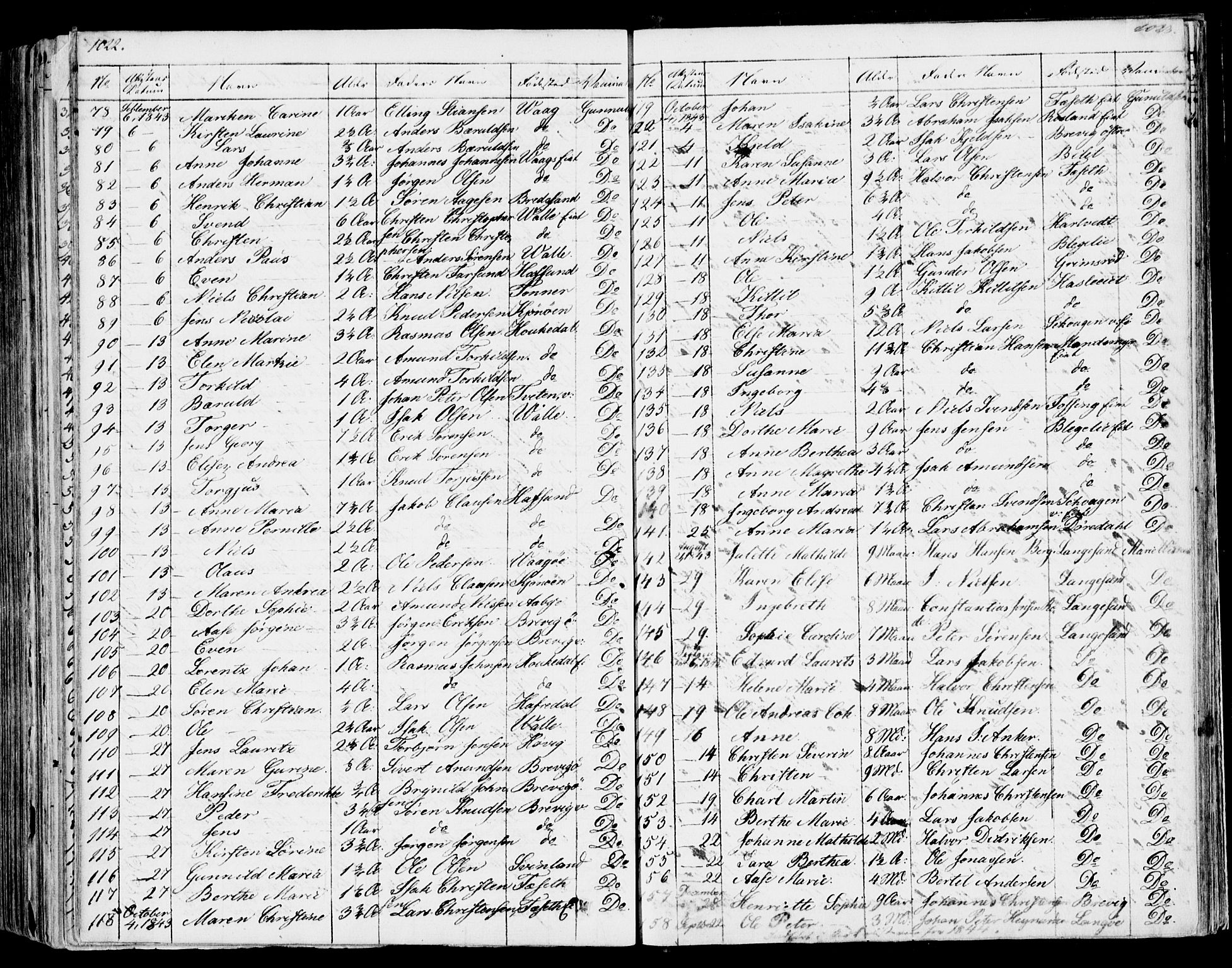 Bamble kirkebøker, SAKO/A-253/F/Fa/L0004: Parish register (official) no. I 4, 1834-1853, p. 1022-1023