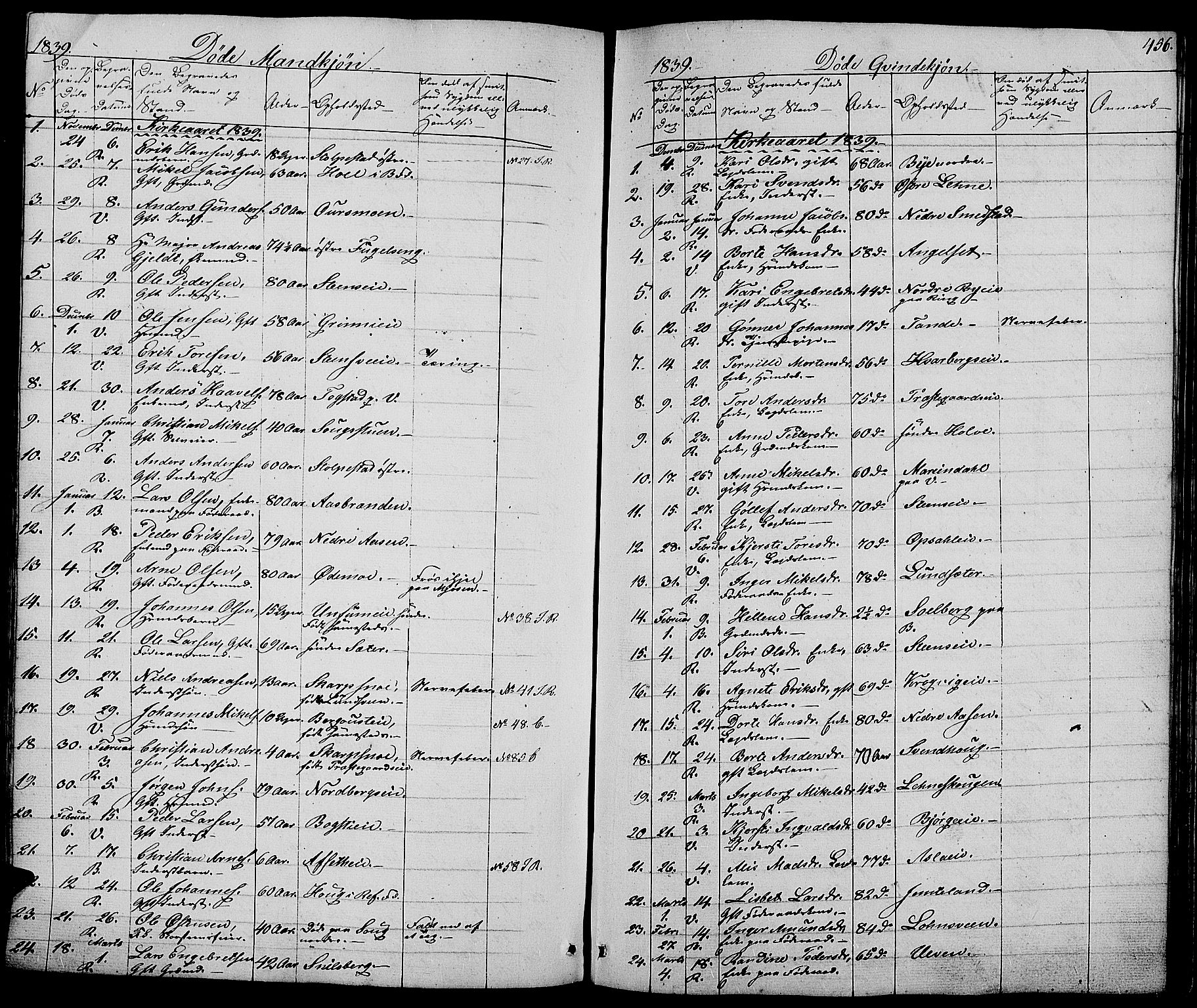 Ringsaker prestekontor, SAH/PREST-014/L/La/L0005: Parish register (copy) no. 5, 1839-1850, p. 456