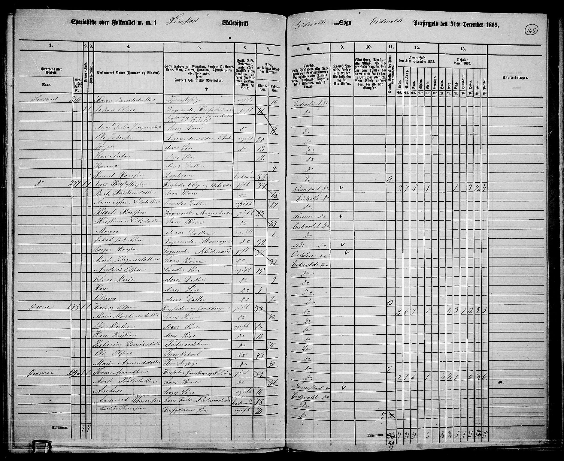 RA, 1865 census for Eidsvoll, 1865, p. 144