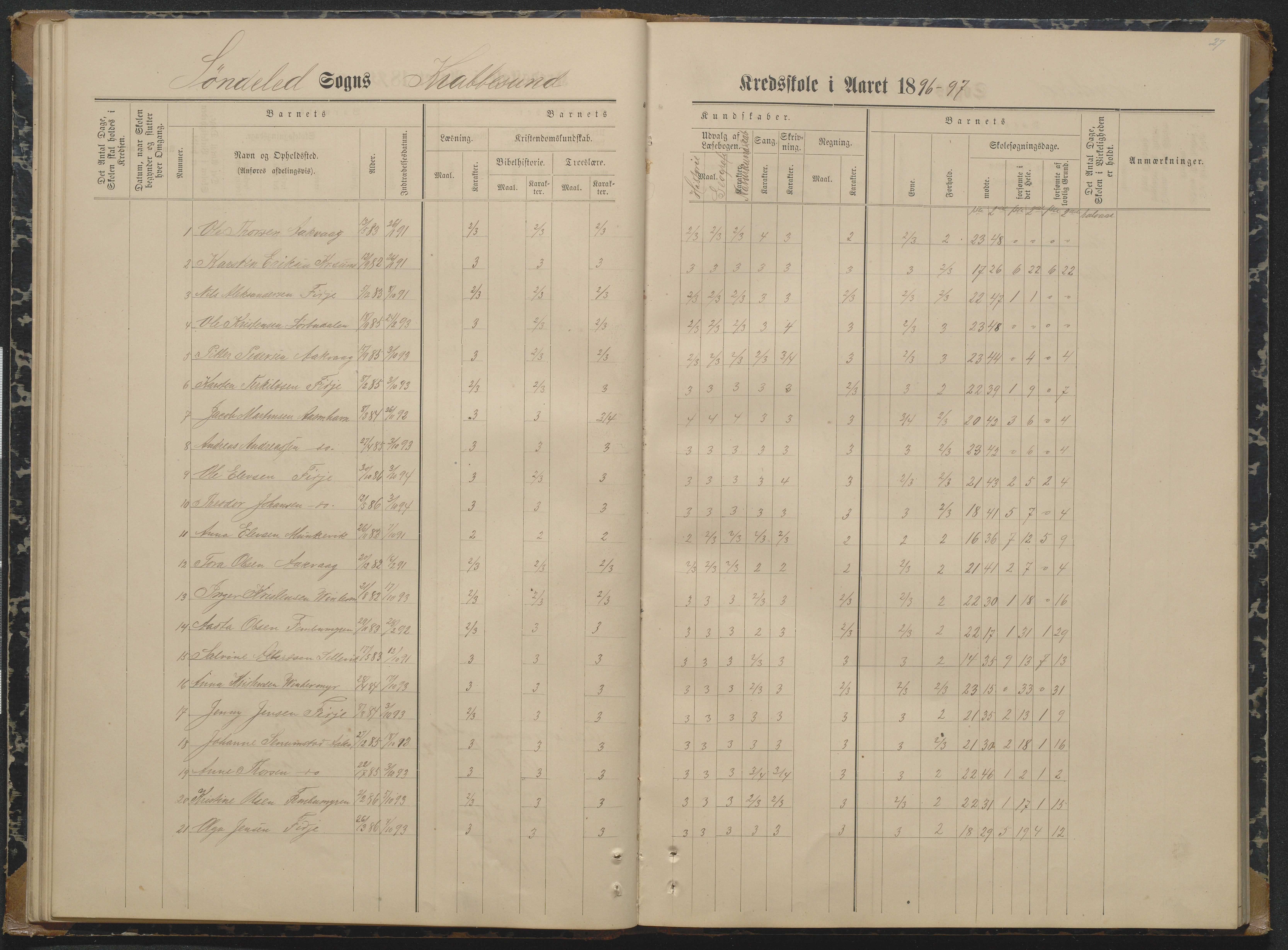 Søndeled kommune, AAKS/KA0913-PK/1/05/05i/L0004: Karakterprotokoll, 1887-1941, p. 27