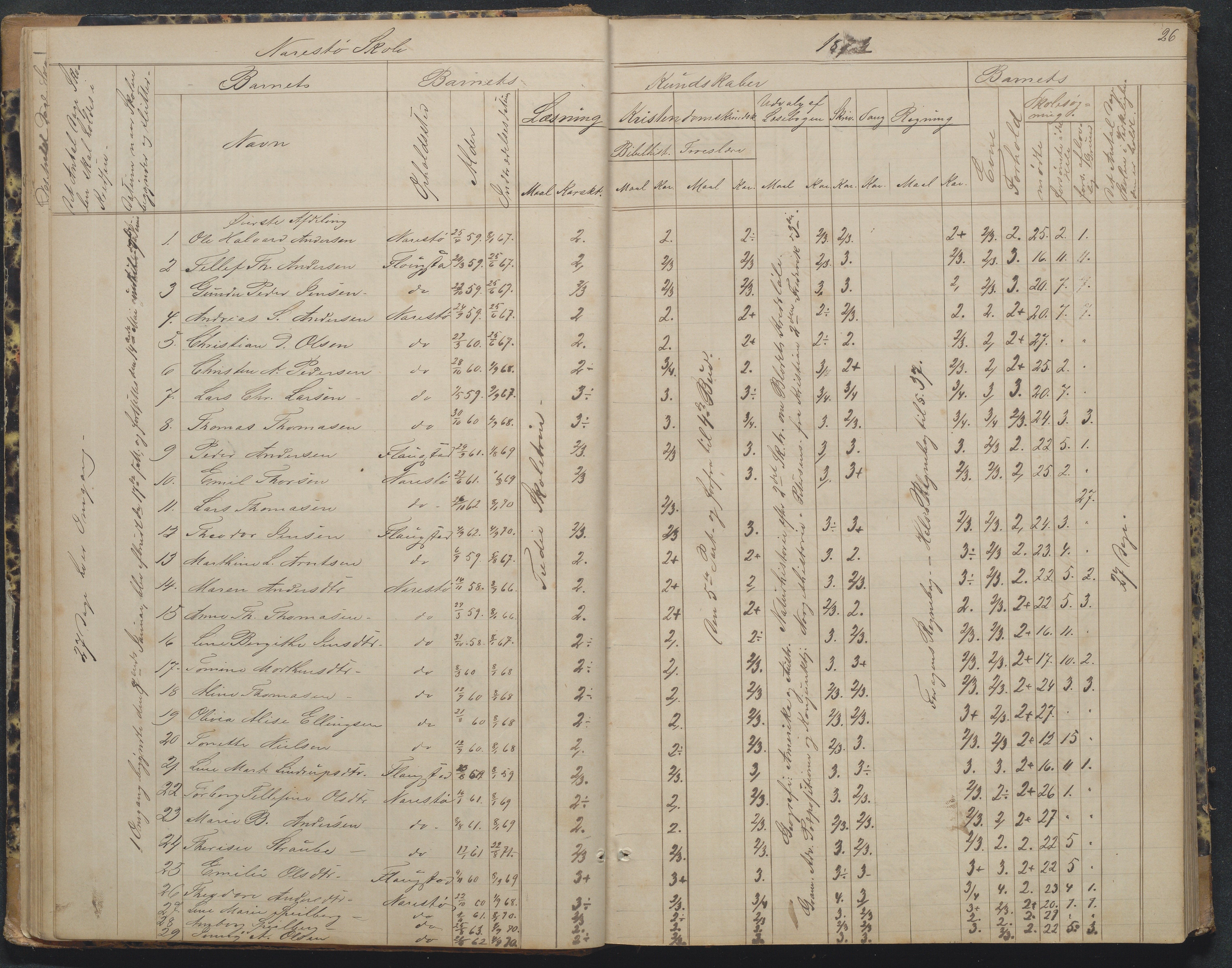 Flosta kommune, Narestø skole, AAKS/KA0916-550c/F2/L0002: Skoleprotokoll, 1863-1879, p. 26