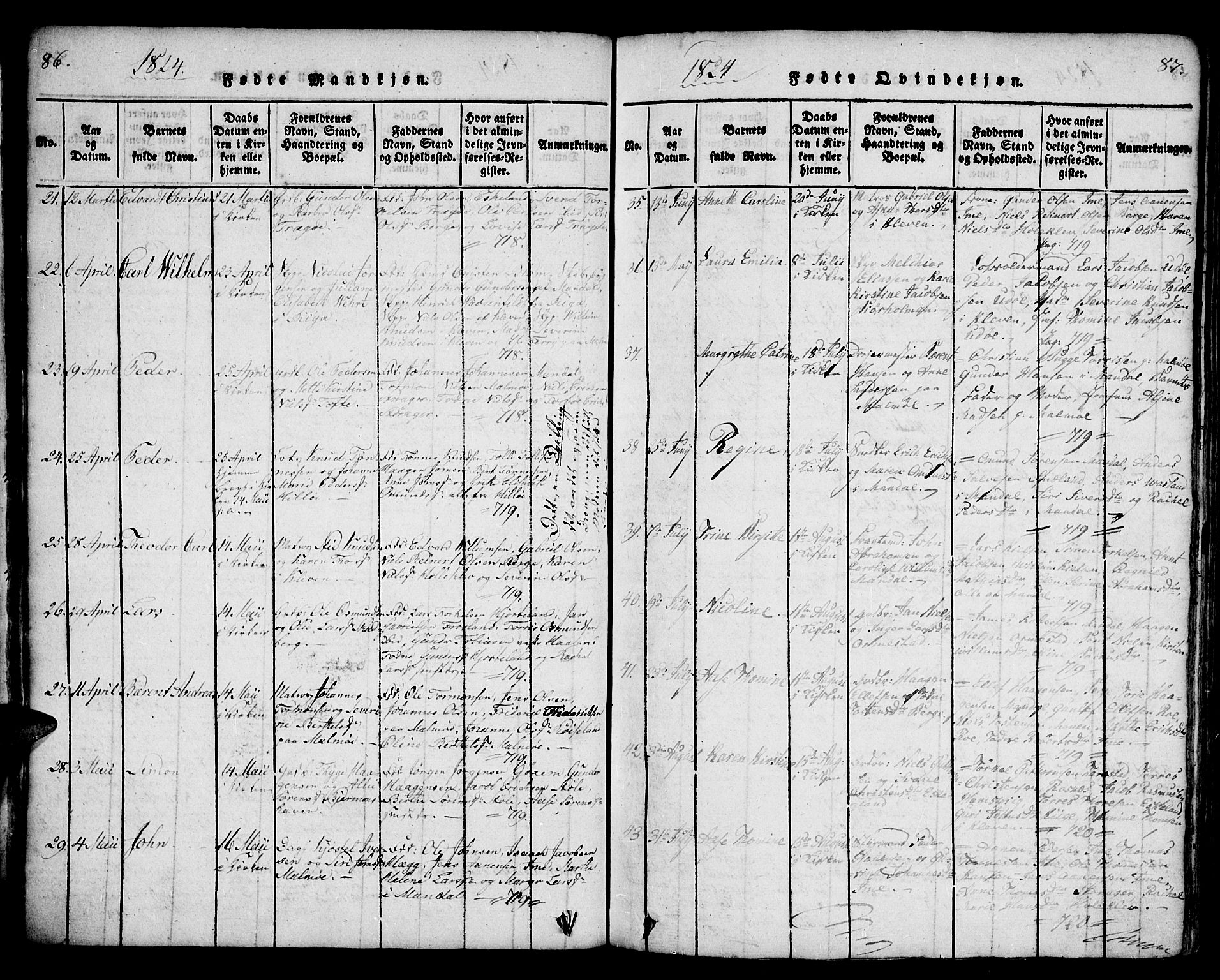 Mandal sokneprestkontor, SAK/1111-0030/F/Fa/Faa/L0010: Parish register (official) no. A 10, 1817-1830, p. 86-87