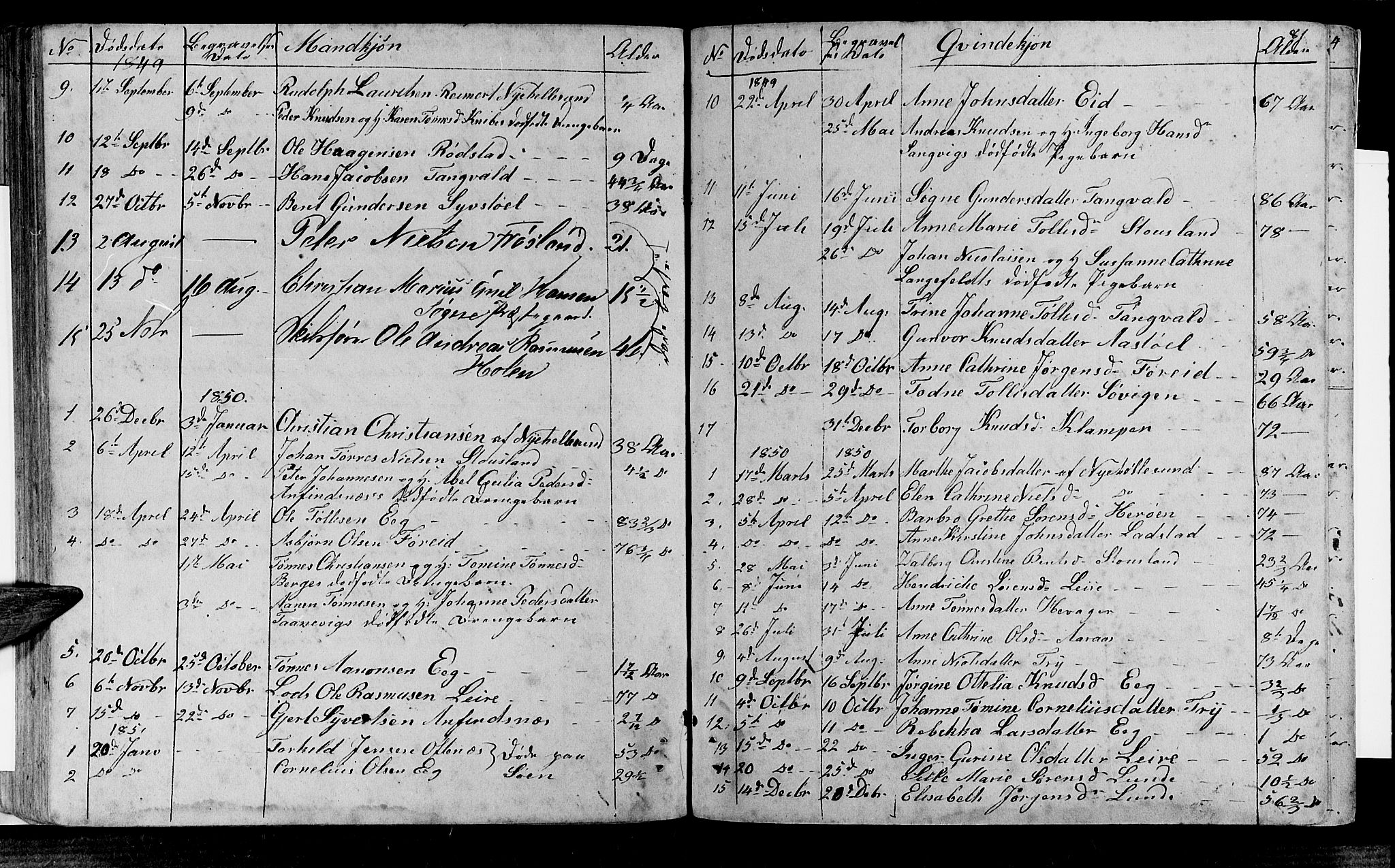 Søgne sokneprestkontor, SAK/1111-0037/F/Fb/Fbb/L0003: Parish register (copy) no. B 3, 1848-1864, p. 81