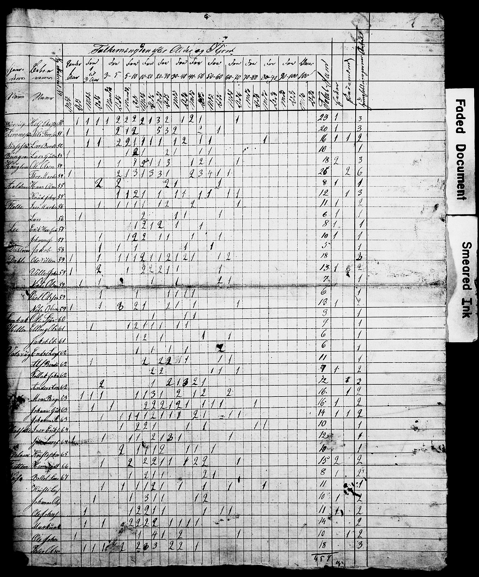 , Census 1845 for Vik, 1845, p. 16