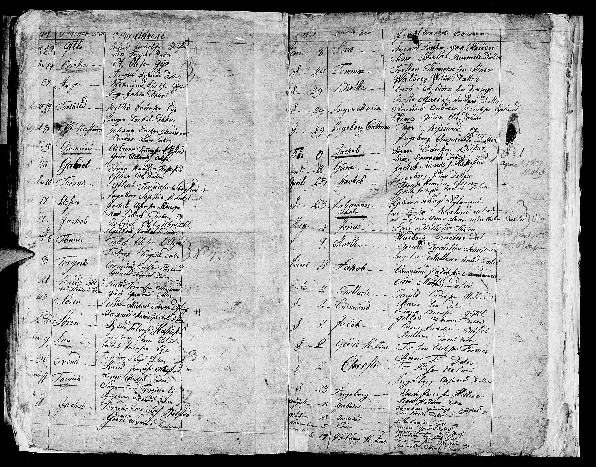 Lund sokneprestkontor, AV/SAST-A-101809/S06/L0004: Parish register (official) no. A 4 /2, 1791-1821