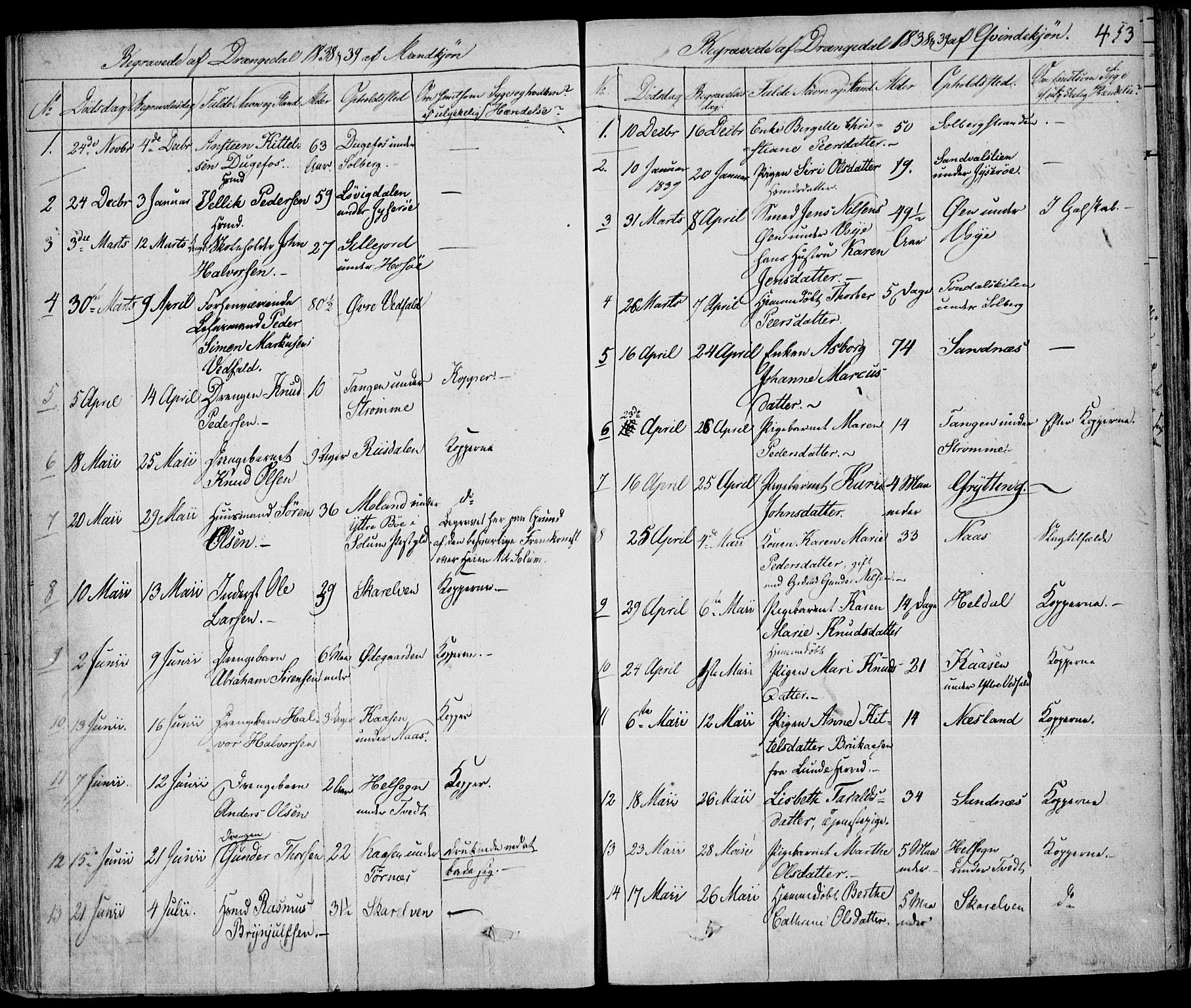 Drangedal kirkebøker, SAKO/A-258/F/Fa/L0007a: Parish register (official) no. 7a, 1837-1856, p. 453