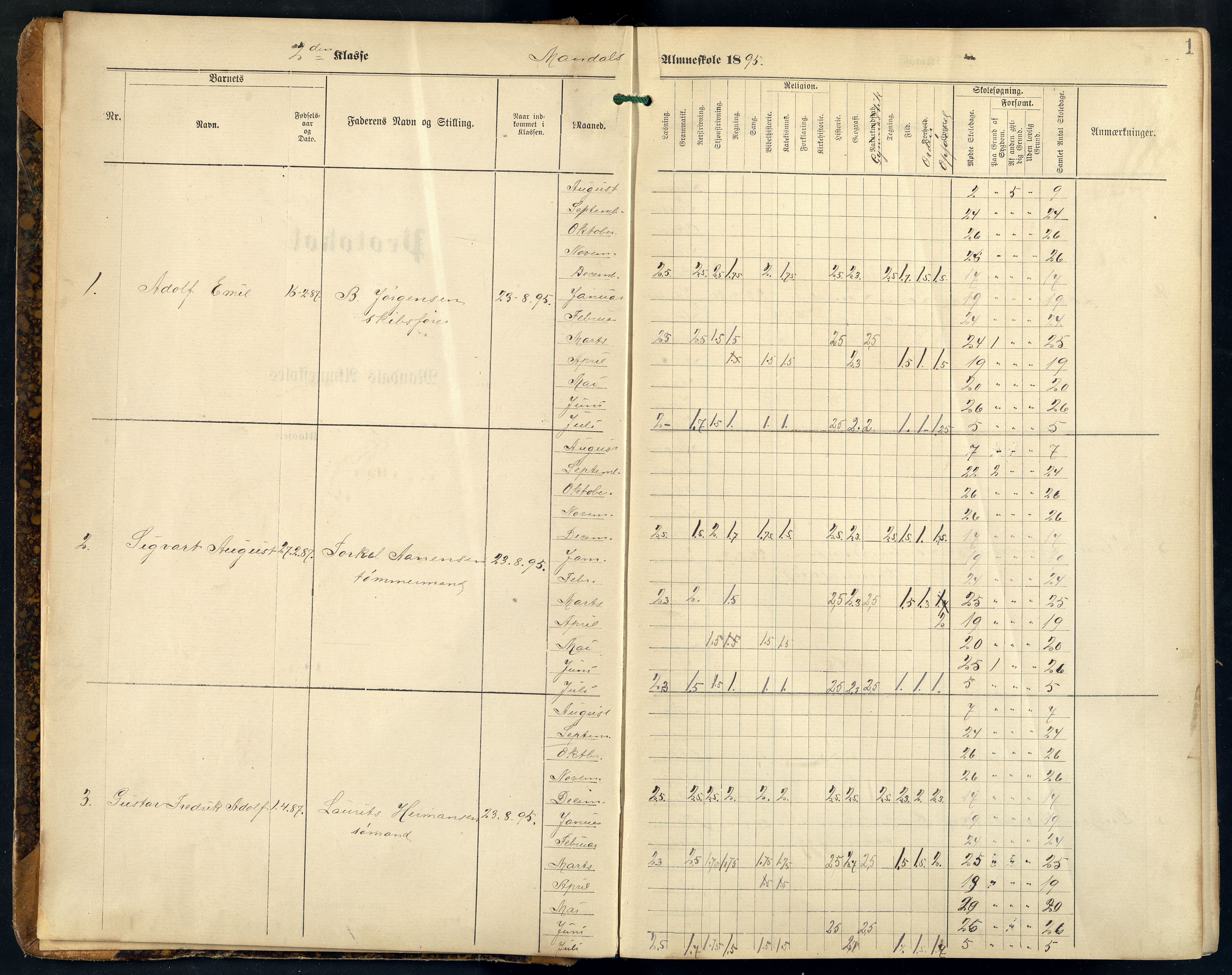 Mandal By - Mandal Allmueskole/Folkeskole/Skole, ARKSOR/1002MG551/H/L0023: Skoleprotokoll, 1895-1910