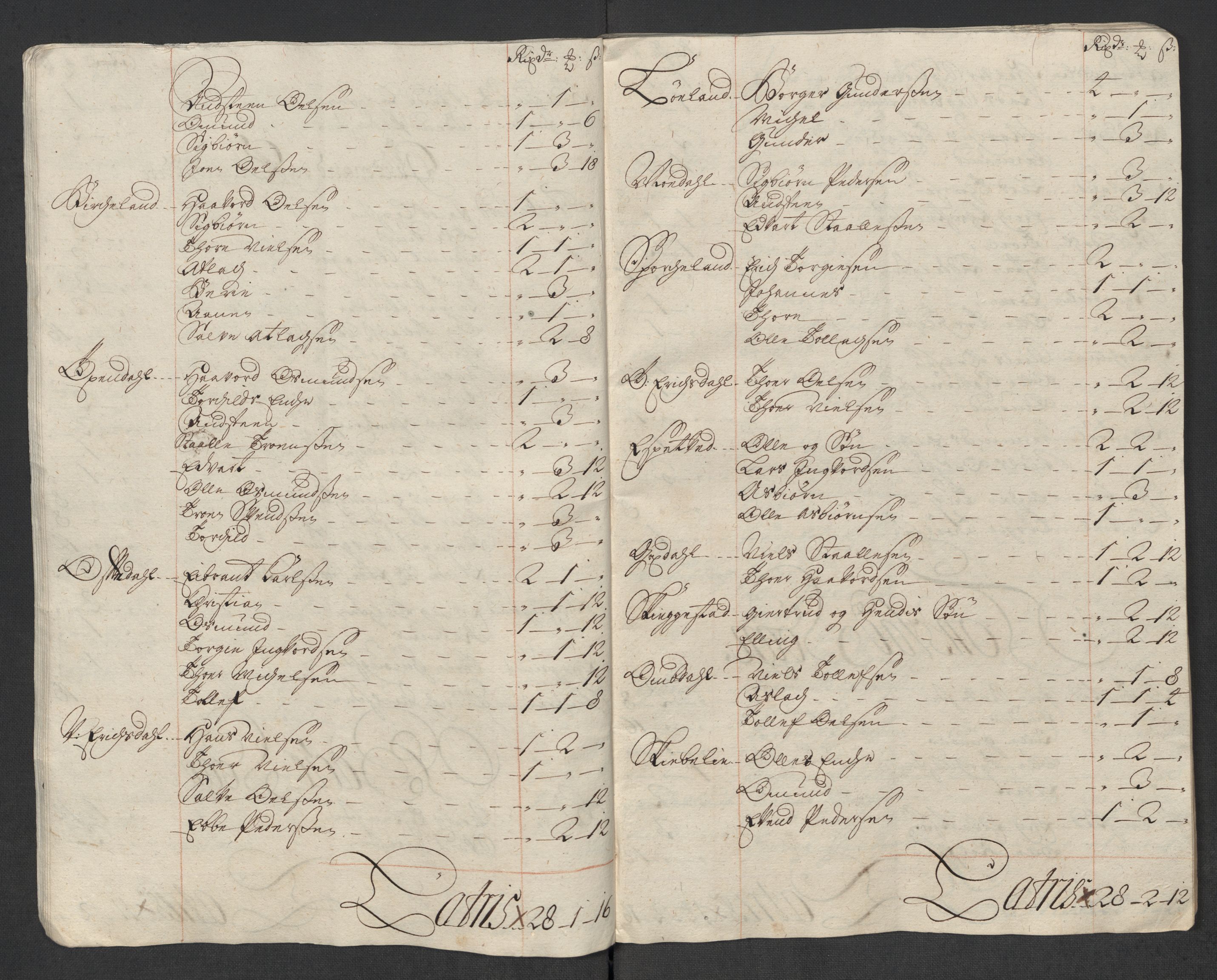 Rentekammeret inntil 1814, Reviderte regnskaper, Fogderegnskap, AV/RA-EA-4092/R43/L2563: Fogderegnskap Lista og Mandal, 1718, p. 97