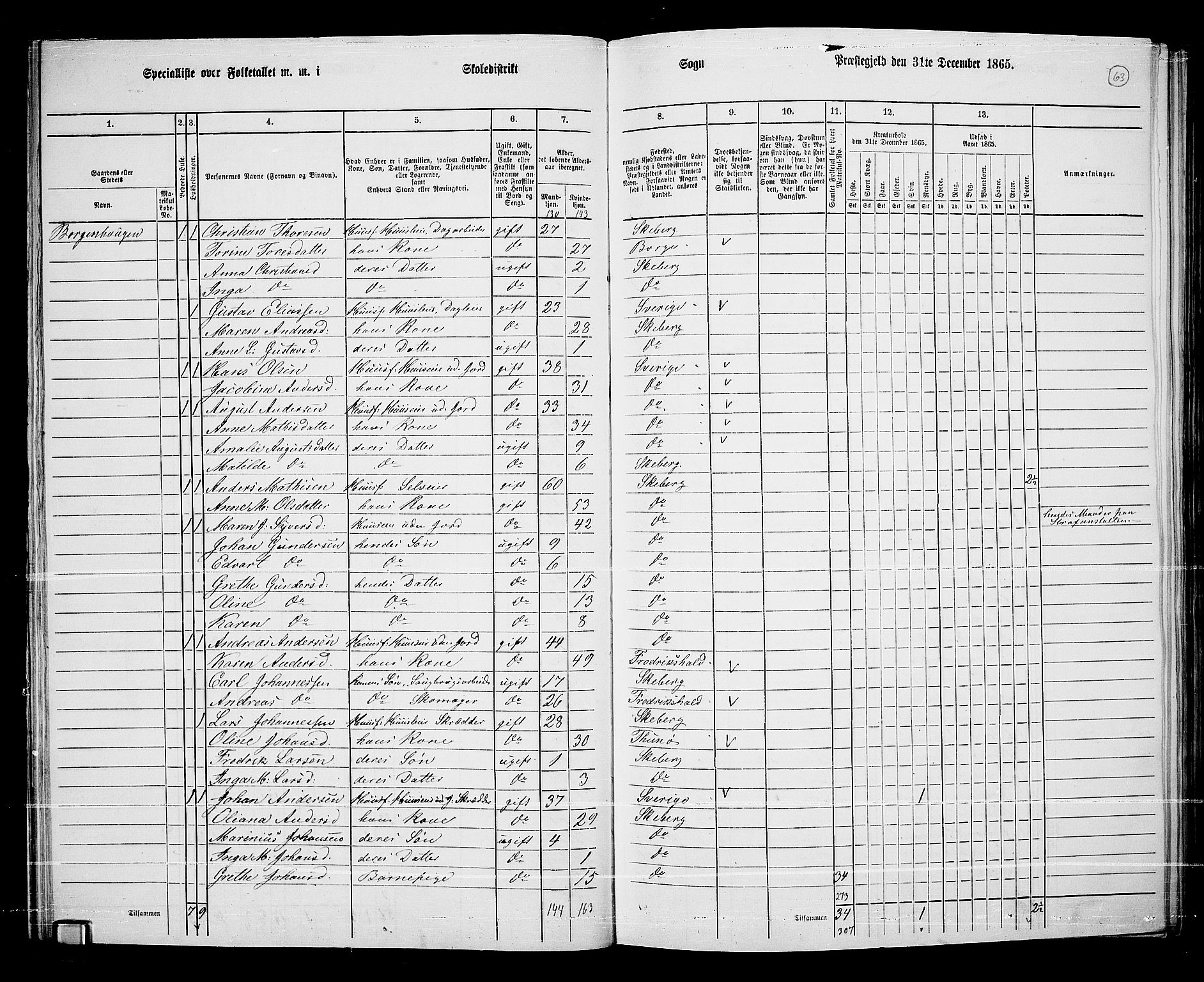 RA, 1865 census for Skjeberg, 1865, p. 59