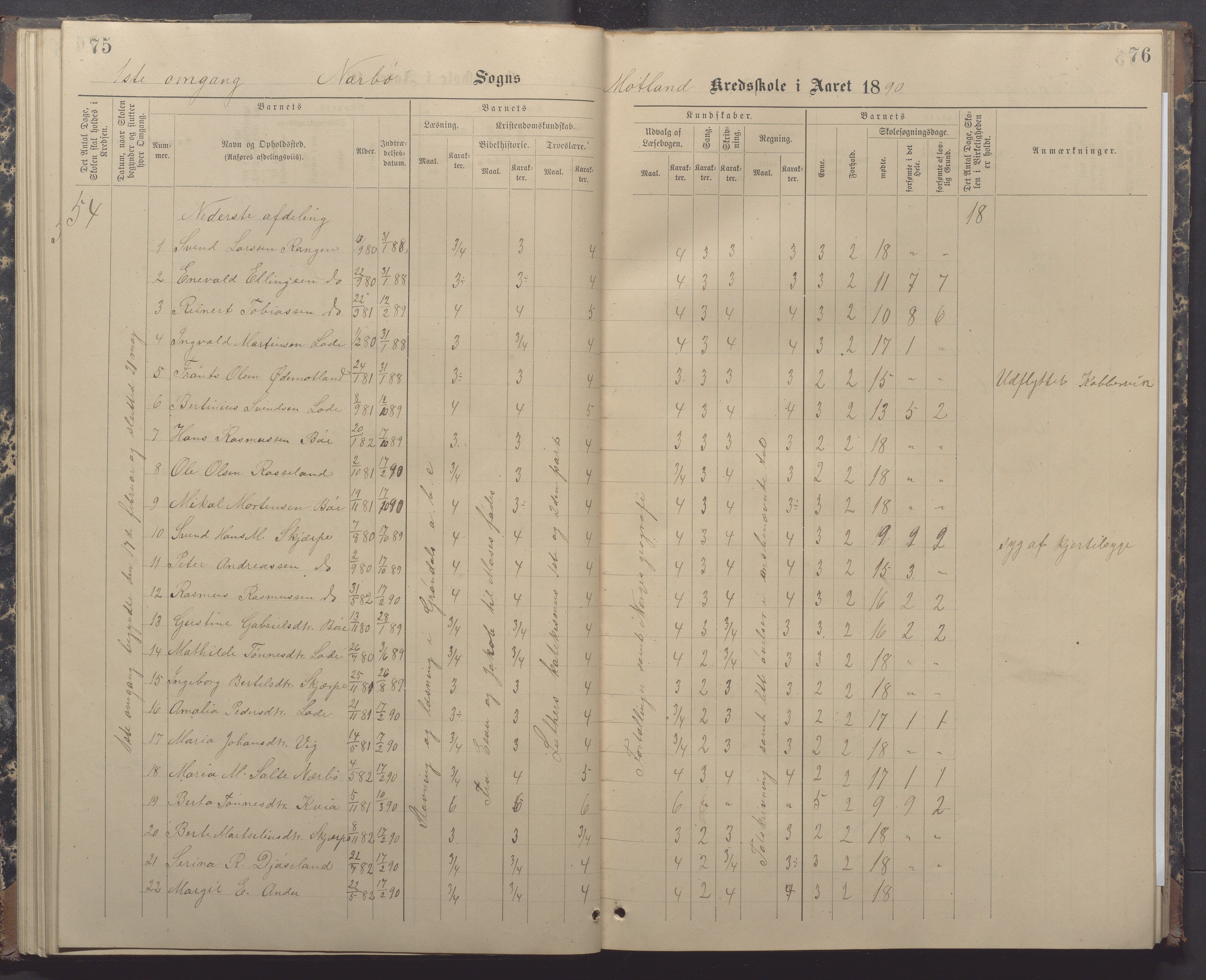 Nærbø kommune- Gudmestad skule, IKAR/K-101028/H/L0002: Skoleprotokoll, 1886-1891, p. 75-76