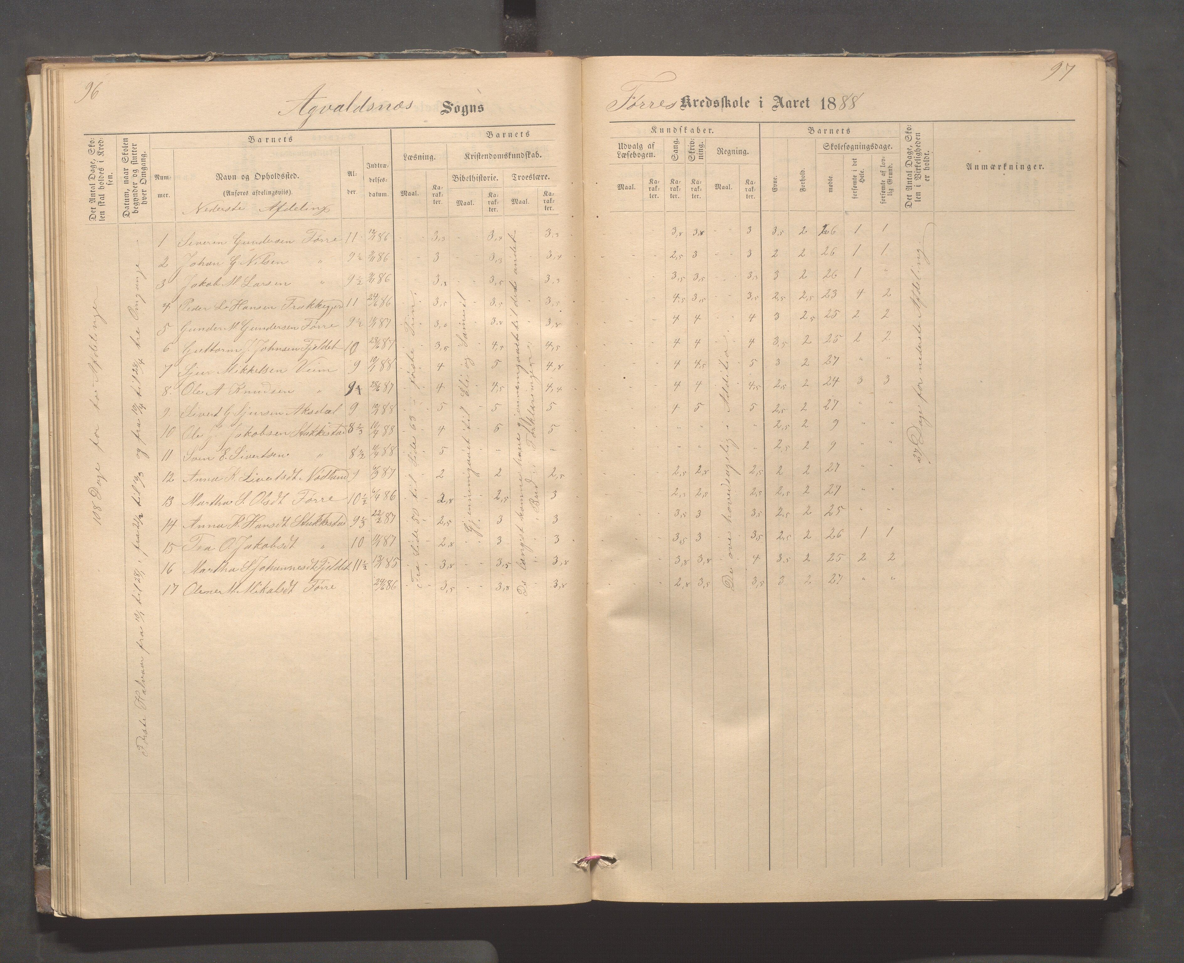 Avaldsnes kommune - Stegaberg skole, IKAR/K-101715/H/L0001: Skoleprotokoll - Førre, Stegeberg, 1878-1905, p. 96-97