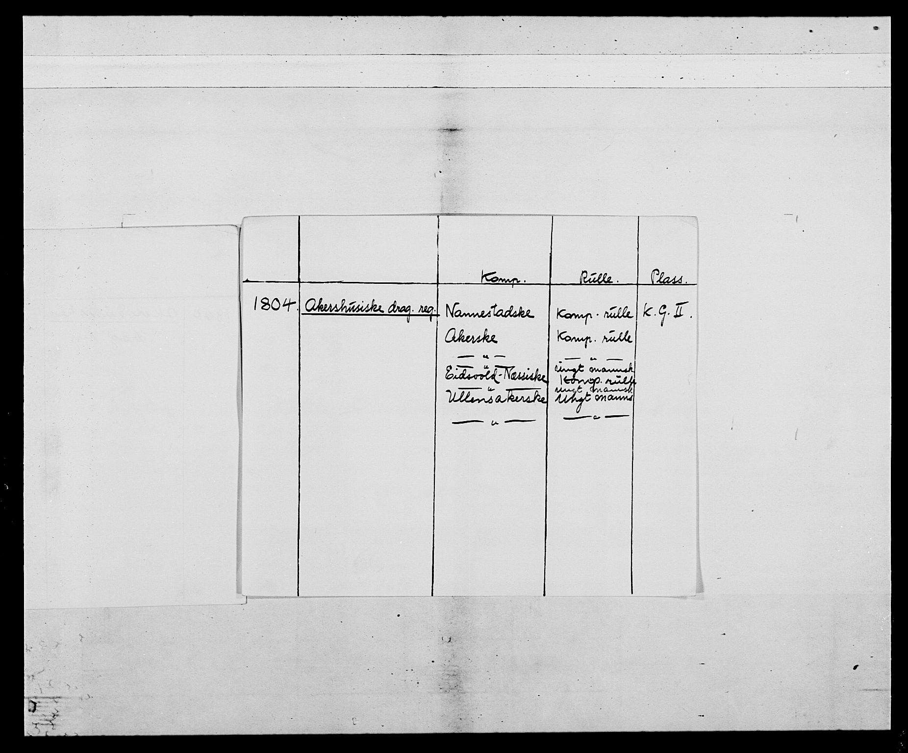 Generalitets- og kommissariatskollegiet, Det kongelige norske kommissariatskollegium, AV/RA-EA-5420/E/Eh/L0007: Akershusiske dragonregiment, 1800-1804, p. 3