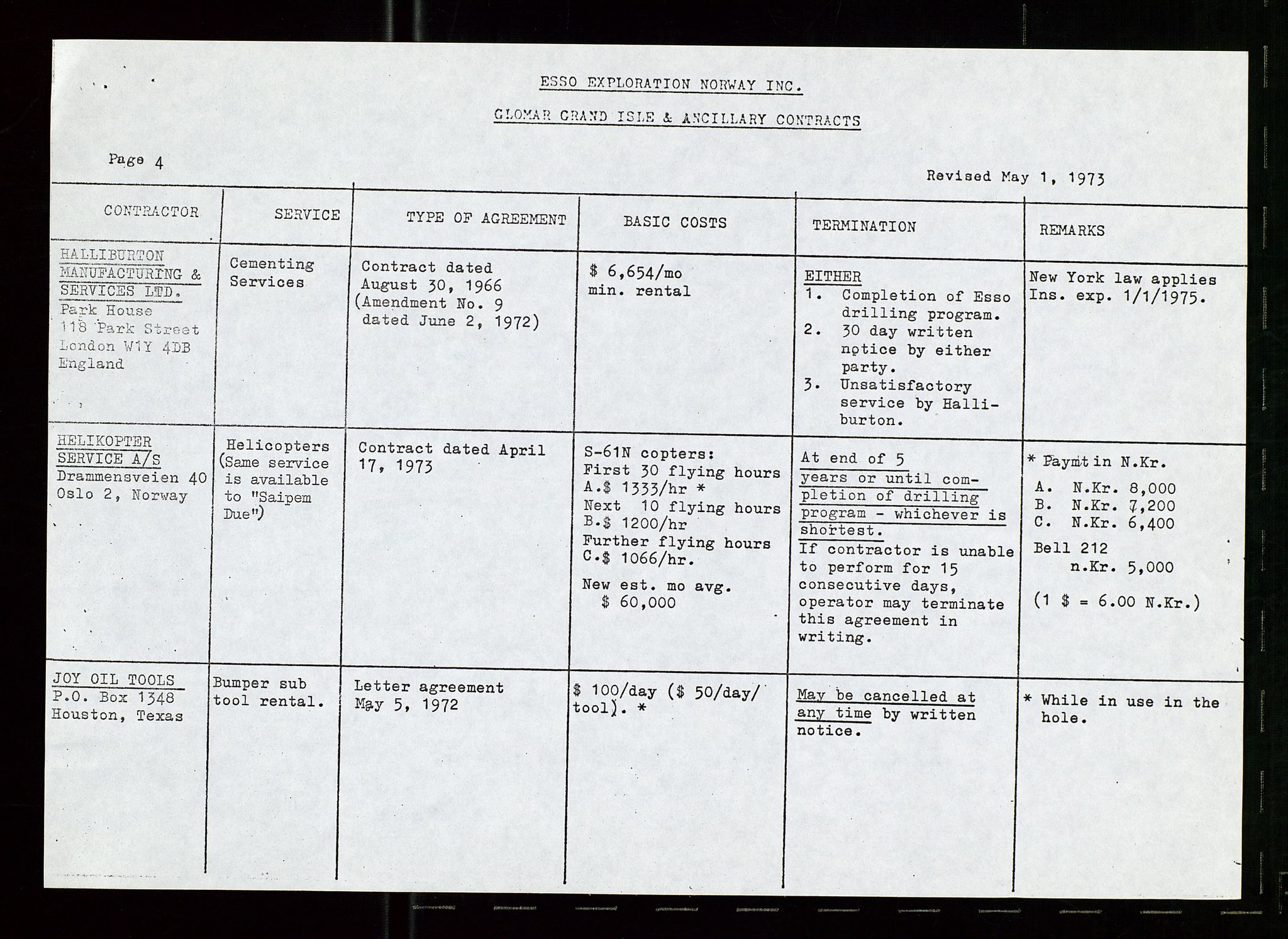 Pa 1512 - Esso Exploration and Production Norway Inc., AV/SAST-A-101917/E/Ea/L0020: Kontrakter og avtaler, 1966-1974, p. 33