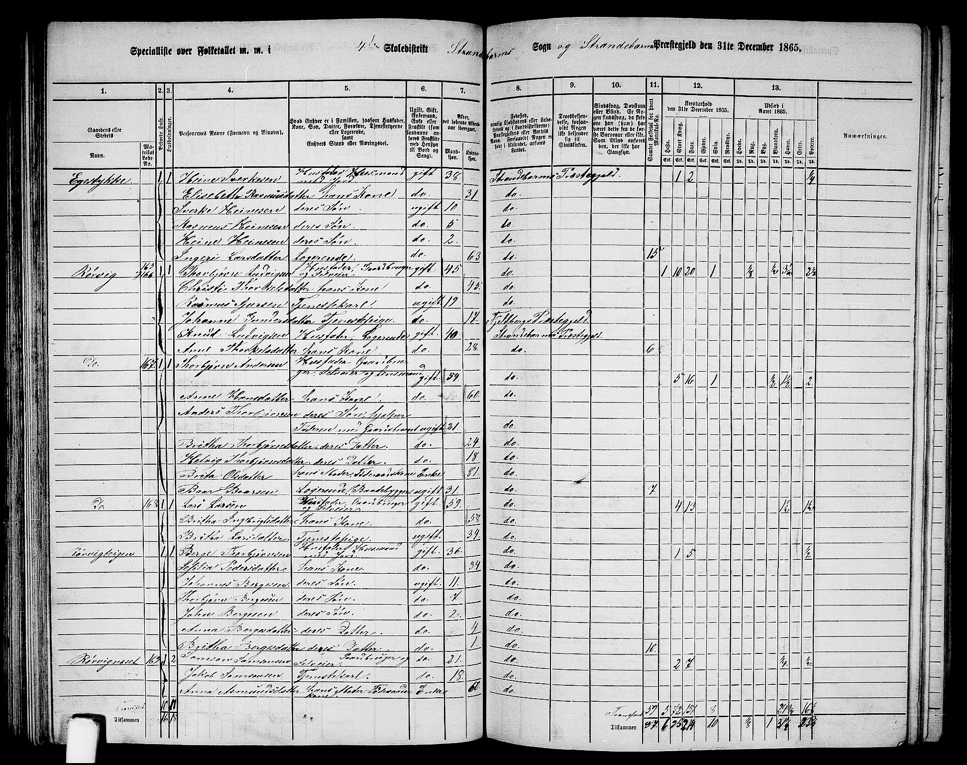 RA, 1865 census for Strandebarm, 1865, p. 90