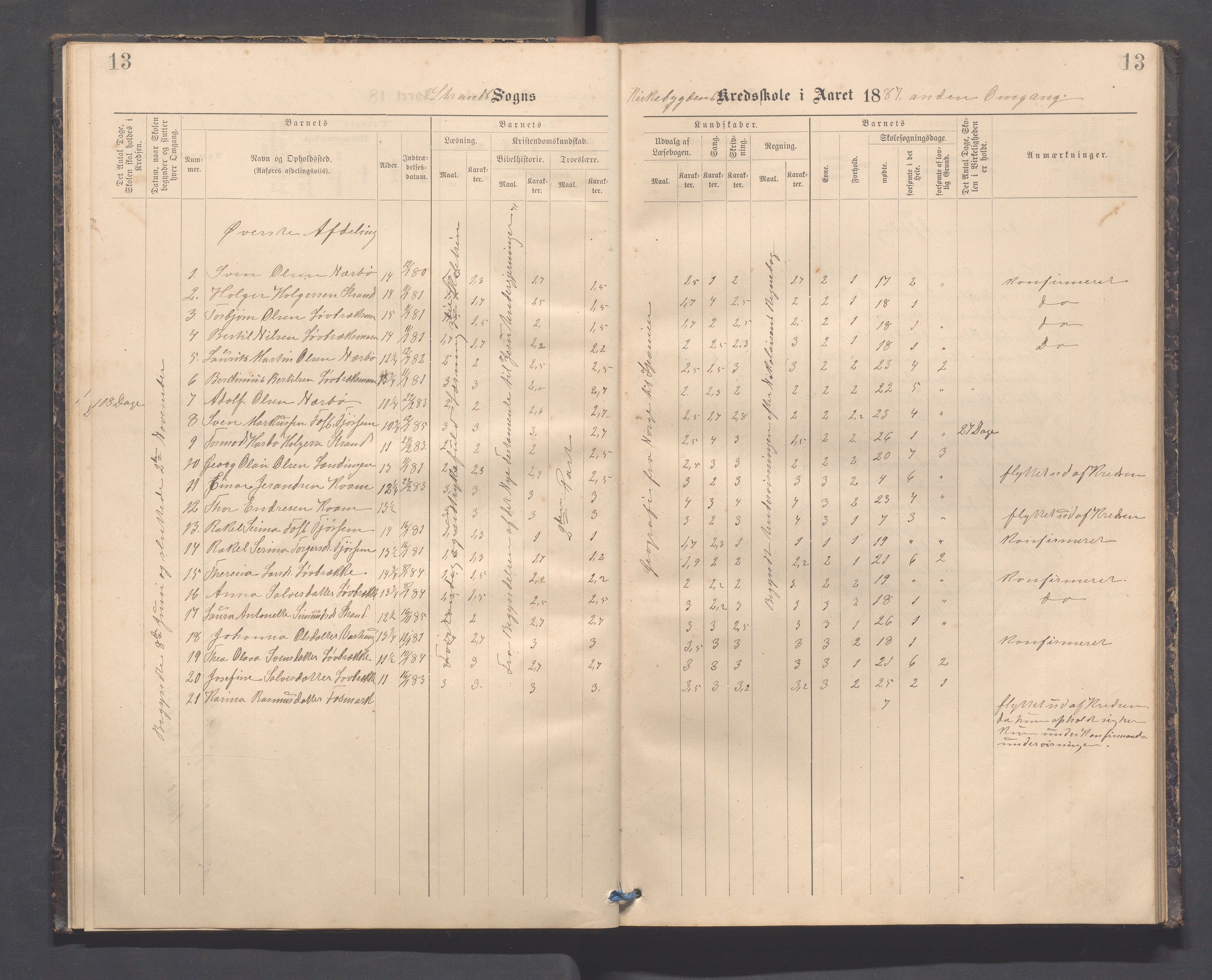 Strand kommune - Kyrkjebygda skole/Breidablikk skole/Tau skole, IKAR/A-154/H/L0001: Skoleprotokoll for Kyrkjebygda krins, 1884-1896, p. 13