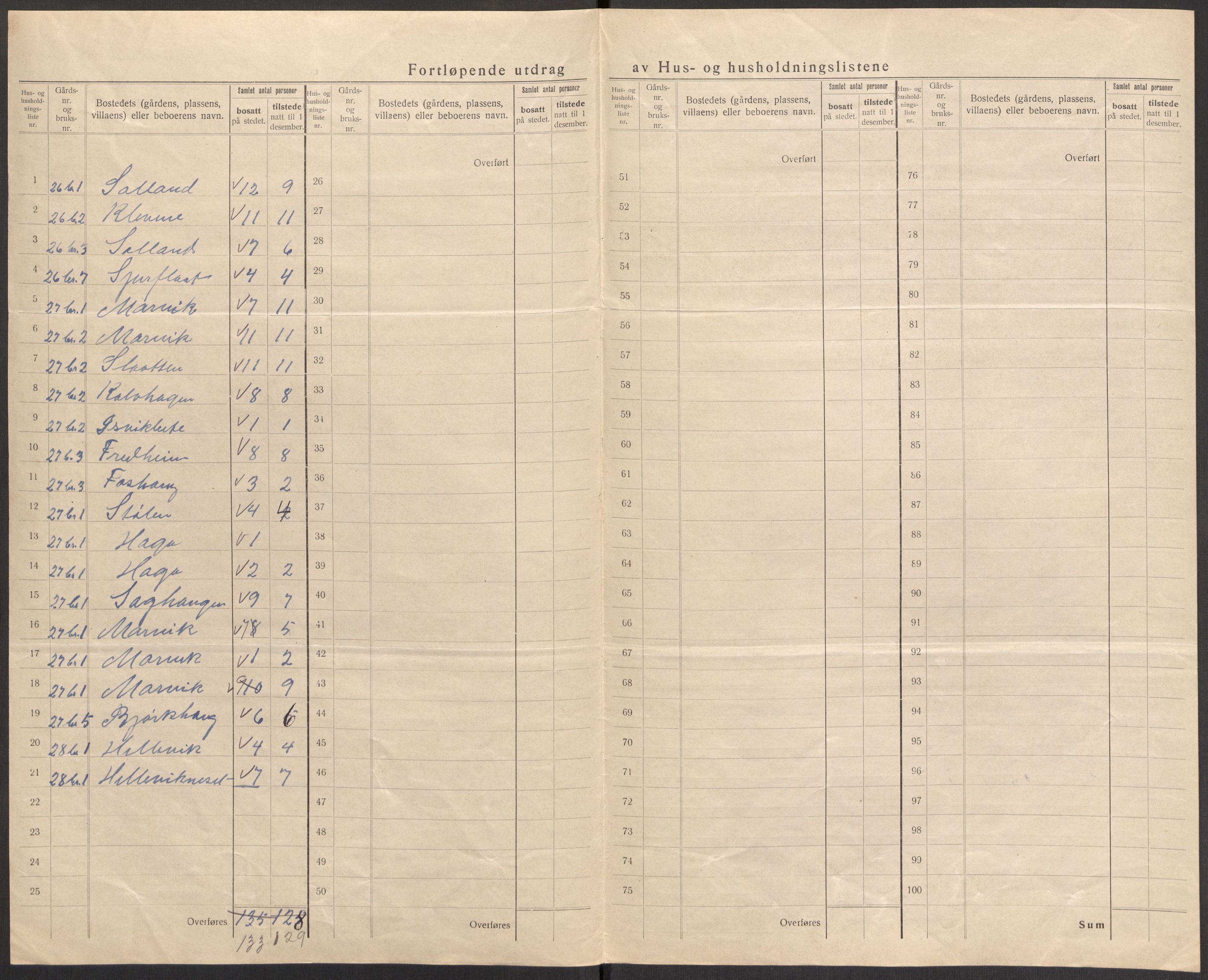 SAST, 1920 census for Jelsa, 1920, p. 36