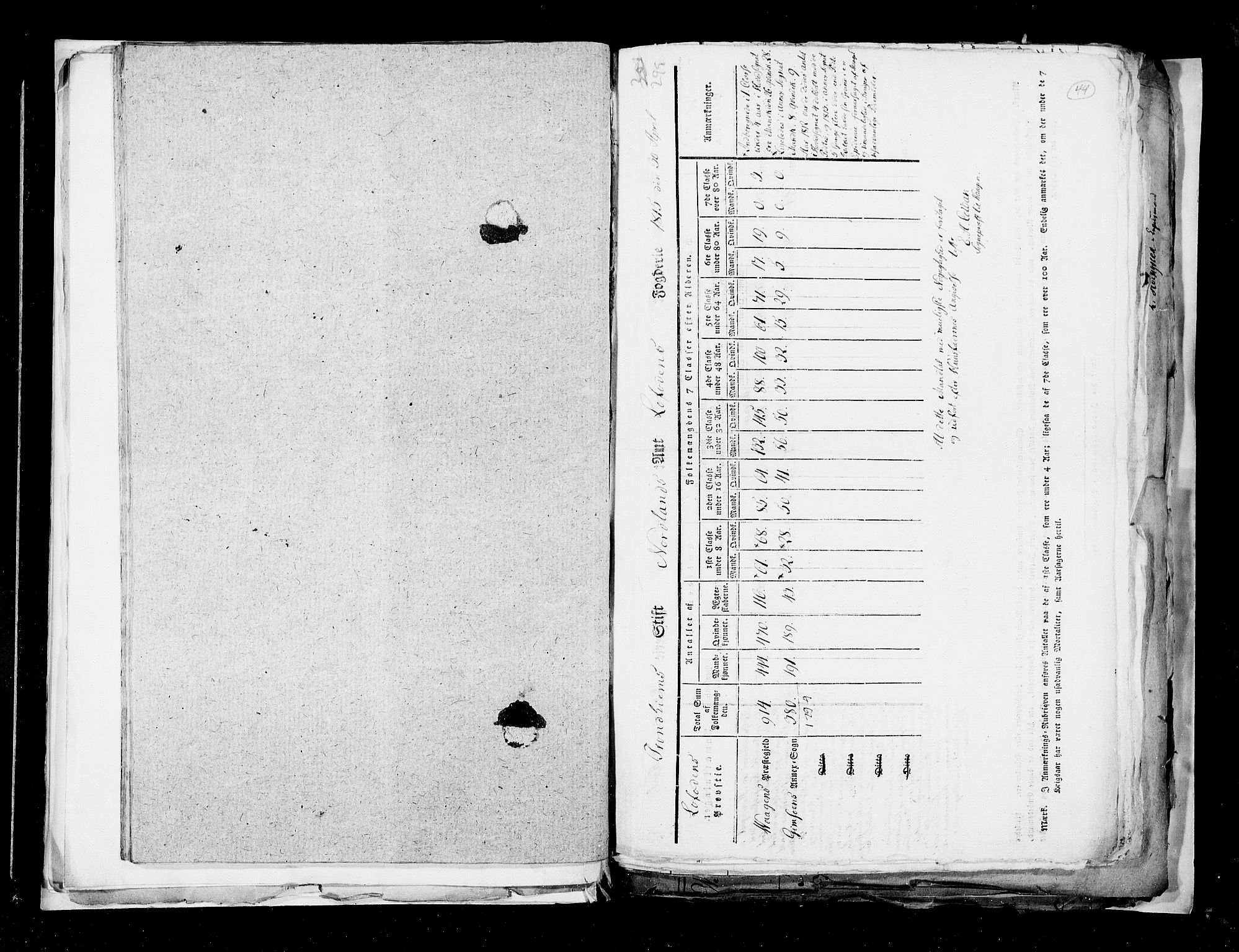 RA, Census 1815, vol. 3: Tromsø stift and cities, 1815, p. 31