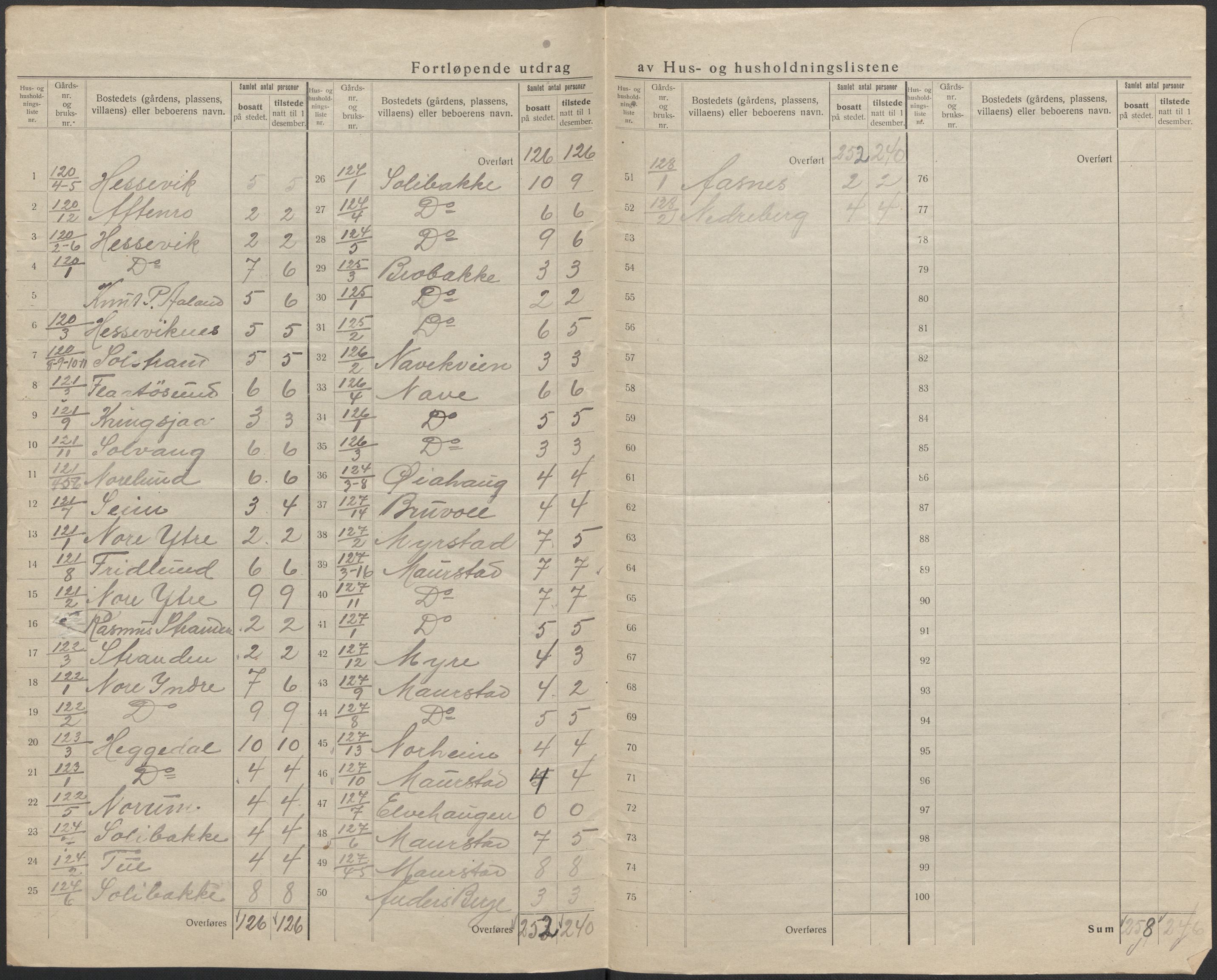 SAB, 1920 census for Davik, 1920, p. 57