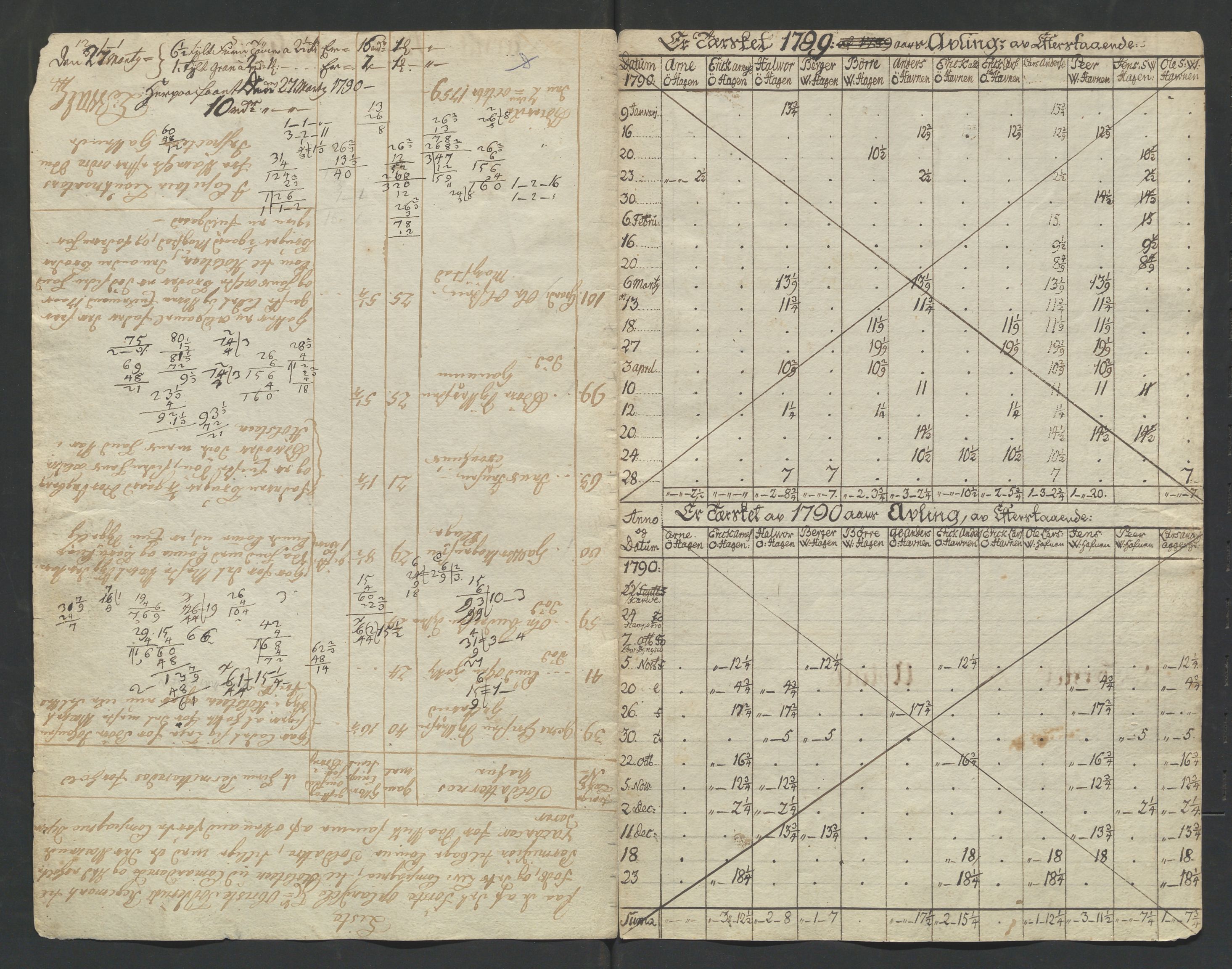 Åker i Vang, Hedmark, og familien Todderud, AV/SAH-ARK-010/F/Fa/L0003: Eiendomsdokumenter, 1751-1910, p. 15