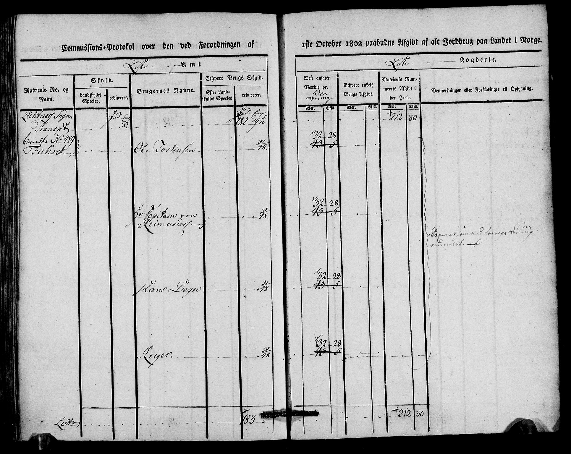 Rentekammeret inntil 1814, Realistisk ordnet avdeling, AV/RA-EA-4070/N/Ne/Nea/L0092: Lista fogderi. Kommisjonsprotokoll "Nr. 1", for Hidra, Nes, Bakke, Tonstad, Gyland, Feda og Liknes sogn, 1803, p. 302