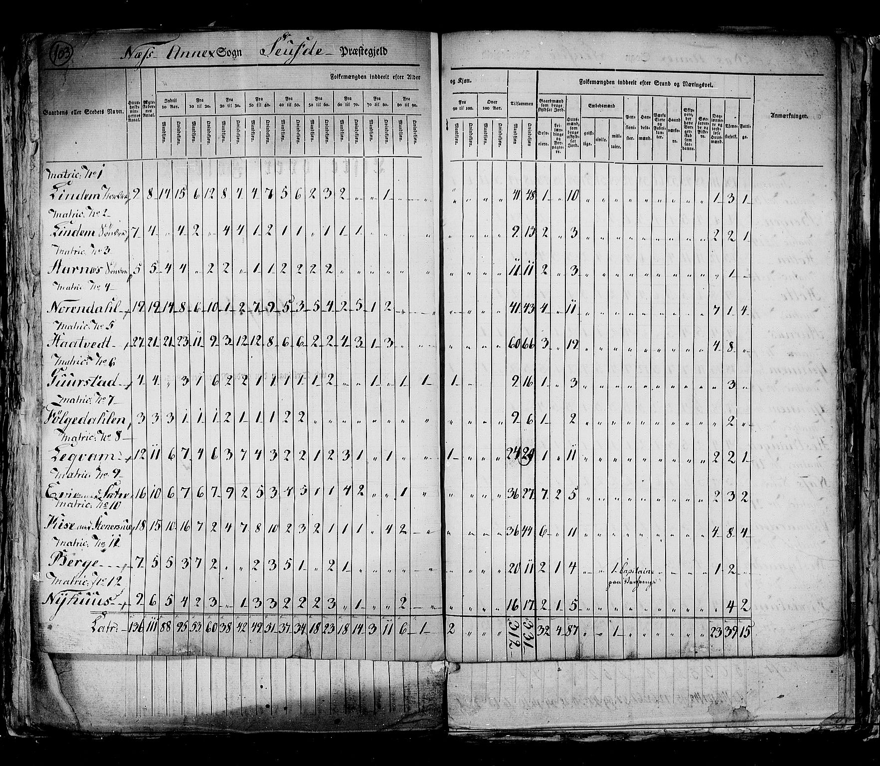 RA, Census 1825, vol. 9: Bratsberg amt, 1825, p. 103