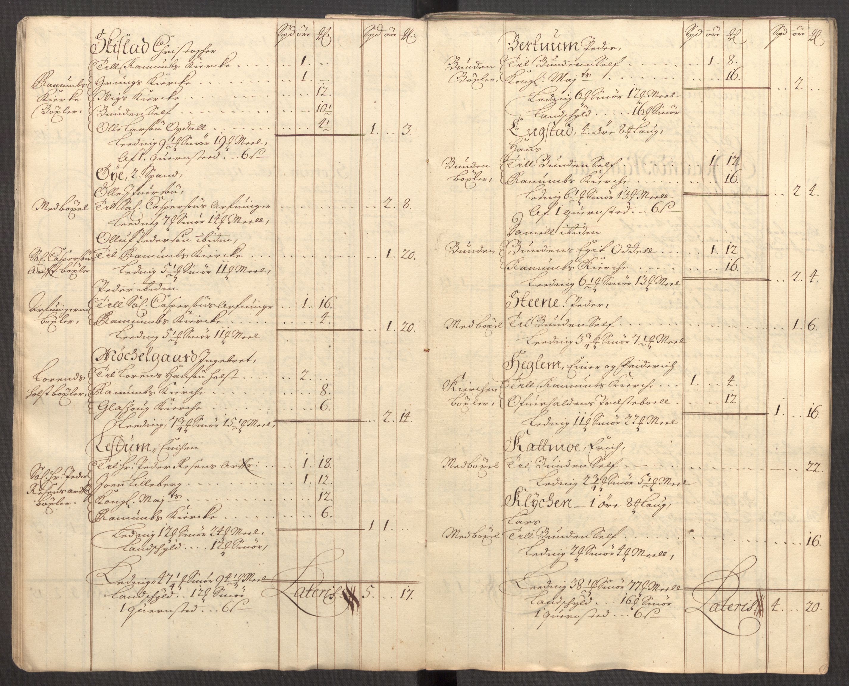 Rentekammeret inntil 1814, Reviderte regnskaper, Fogderegnskap, AV/RA-EA-4092/R64/L4431: Fogderegnskap Namdal, 1709-1710, p. 30