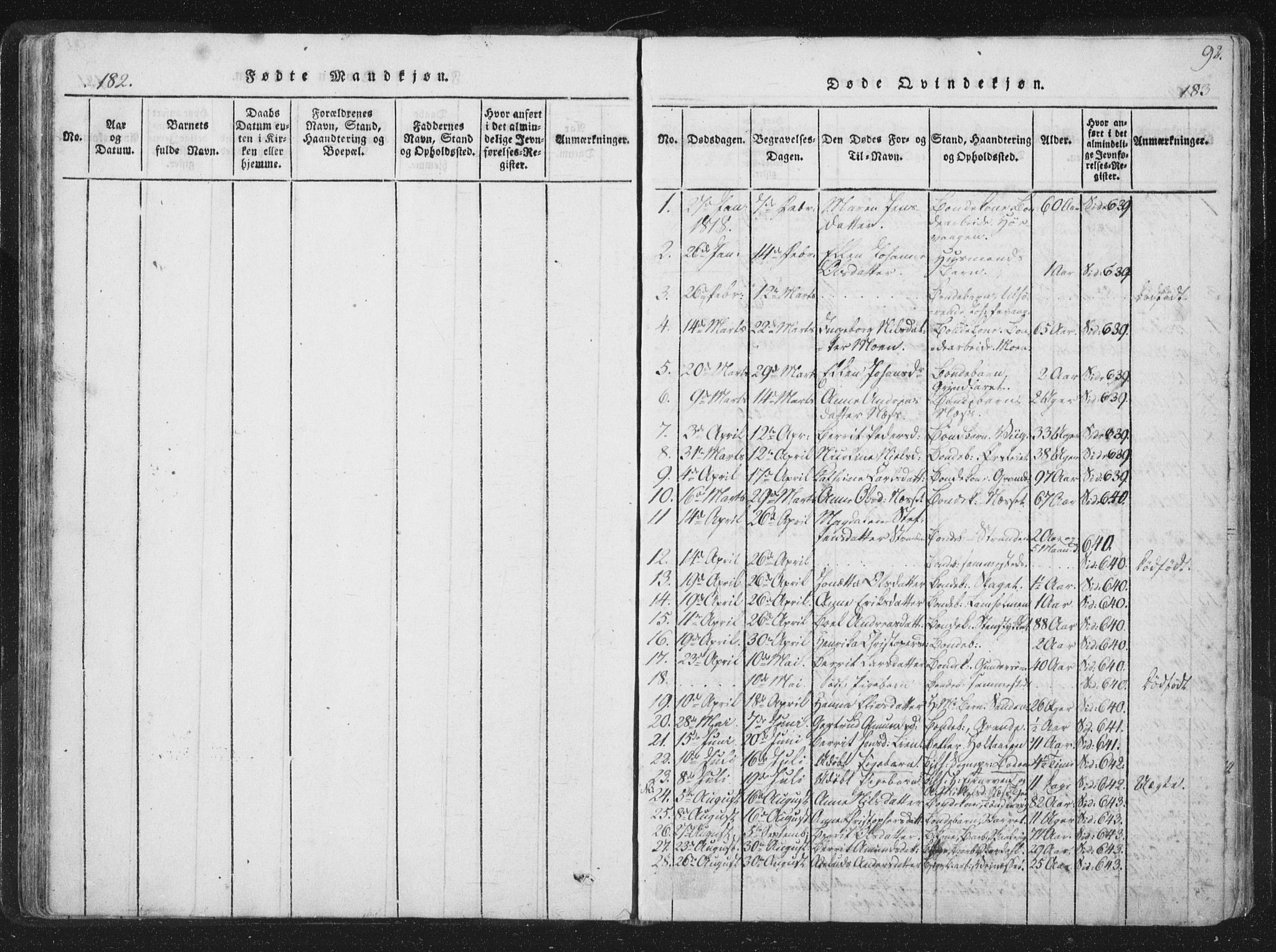 Ministerialprotokoller, klokkerbøker og fødselsregistre - Sør-Trøndelag, SAT/A-1456/659/L0734: Parish register (official) no. 659A04, 1818-1825, p. 182-183