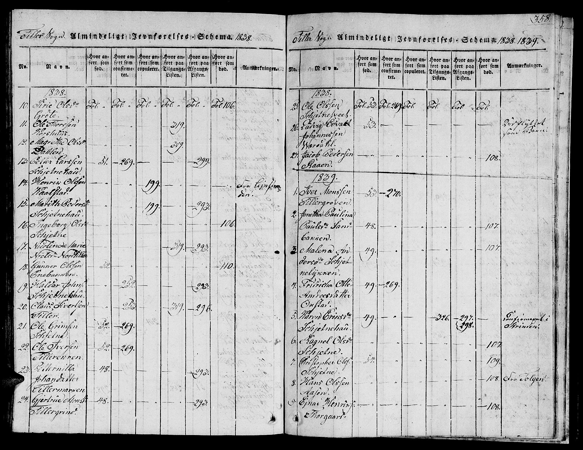 Ministerialprotokoller, klokkerbøker og fødselsregistre - Sør-Trøndelag, SAT/A-1456/621/L0458: Parish register (copy) no. 621C01, 1816-1865, p. 358