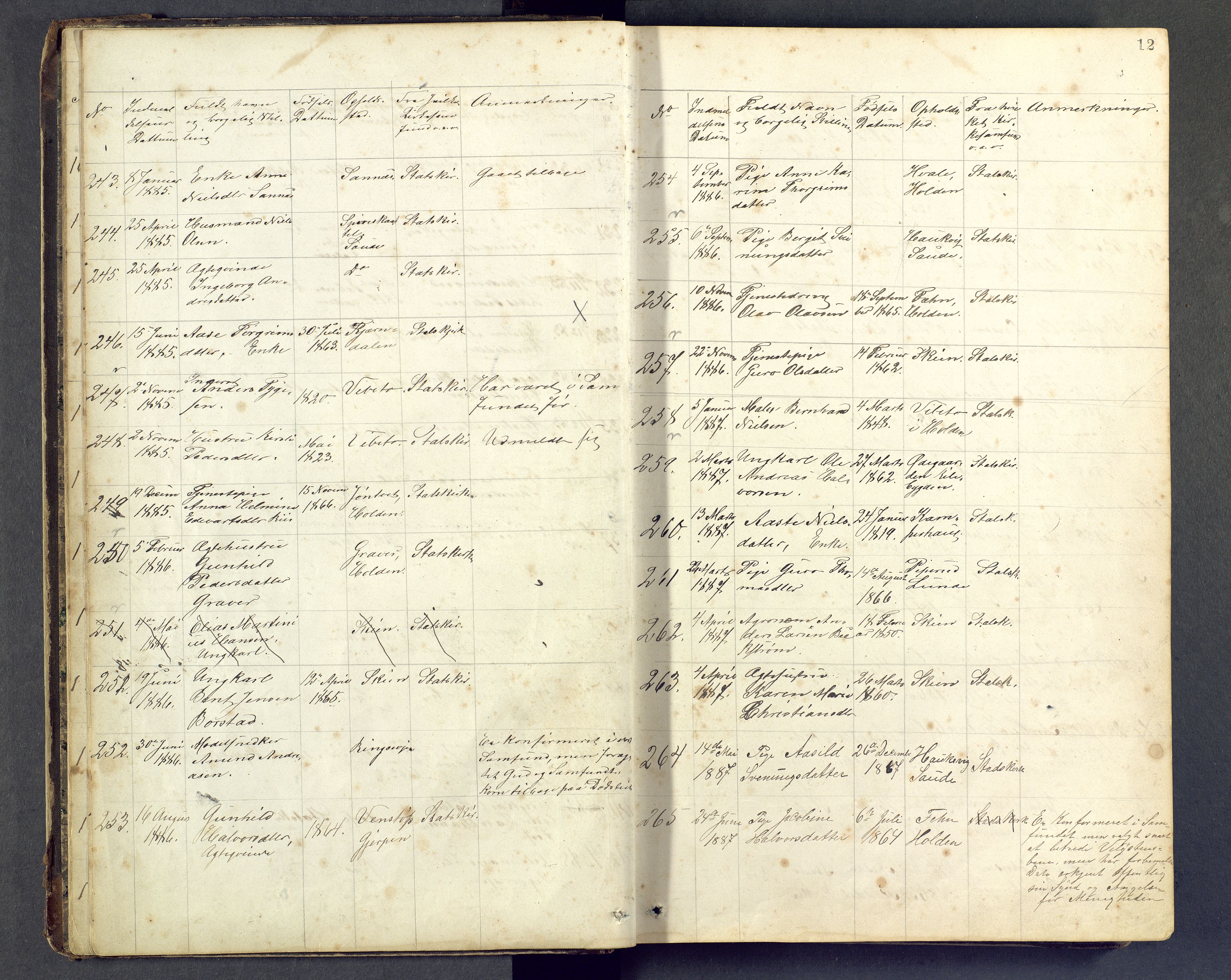 Den evangelisk lutherske frimenighet i Jarlsbergs grevskap med flere steder, AV/SAKO-P-1384/F/Fb/L0001: Dissenter register no. Fa/L0001, 1872-1906, p. 12