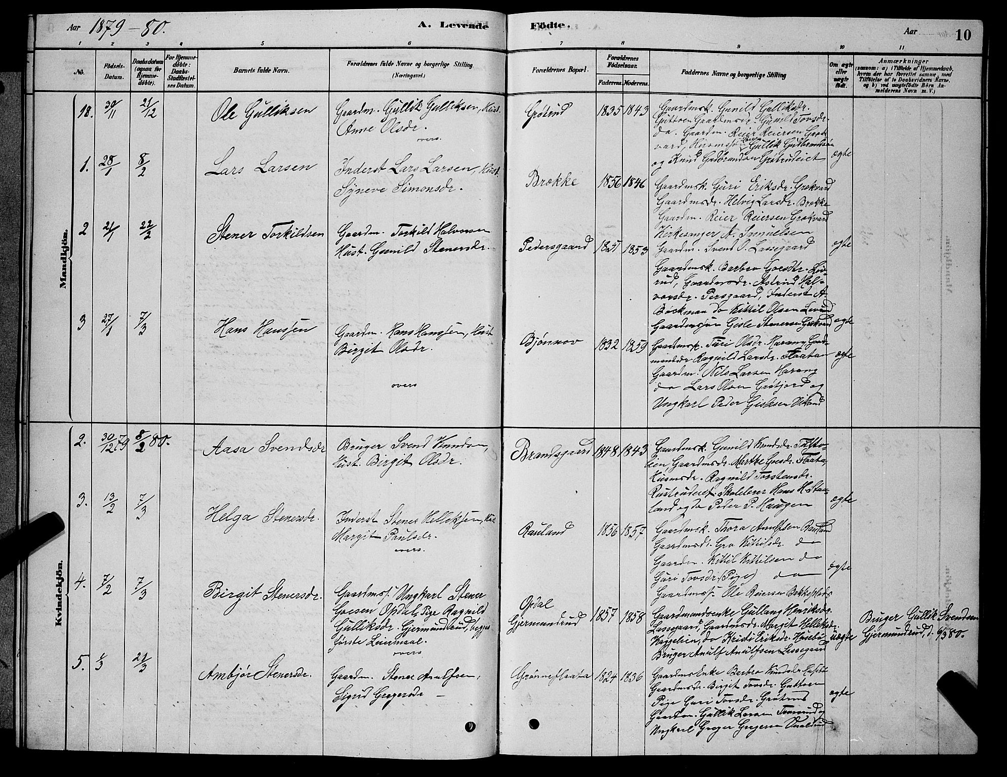 Nore kirkebøker, SAKO/A-238/G/Gb/L0002: Parish register (copy) no. II 2, 1878-1894, p. 10