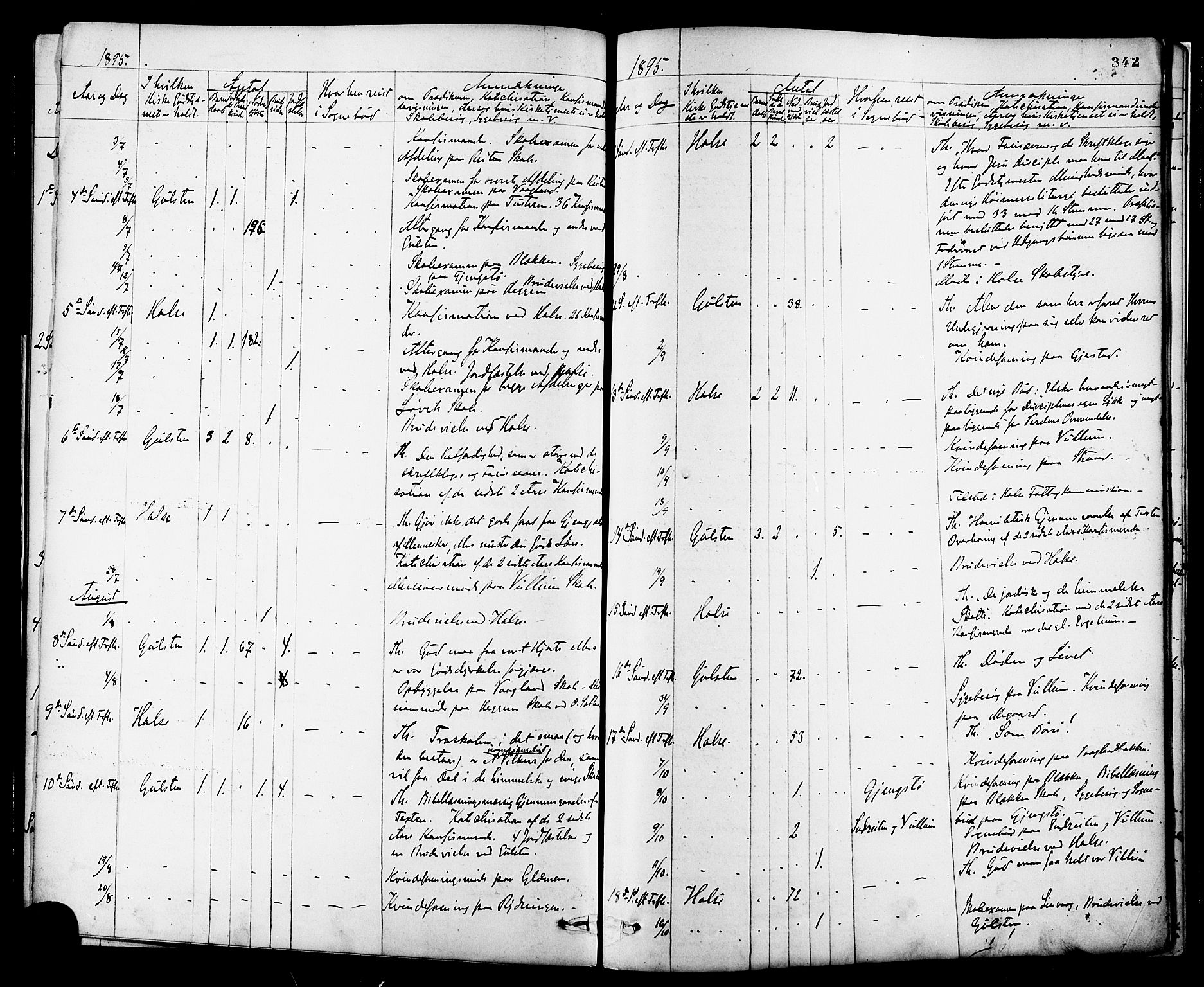 Ministerialprotokoller, klokkerbøker og fødselsregistre - Møre og Romsdal, AV/SAT-A-1454/576/L0885: Parish register (official) no. 576A03, 1880-1898, p. 342