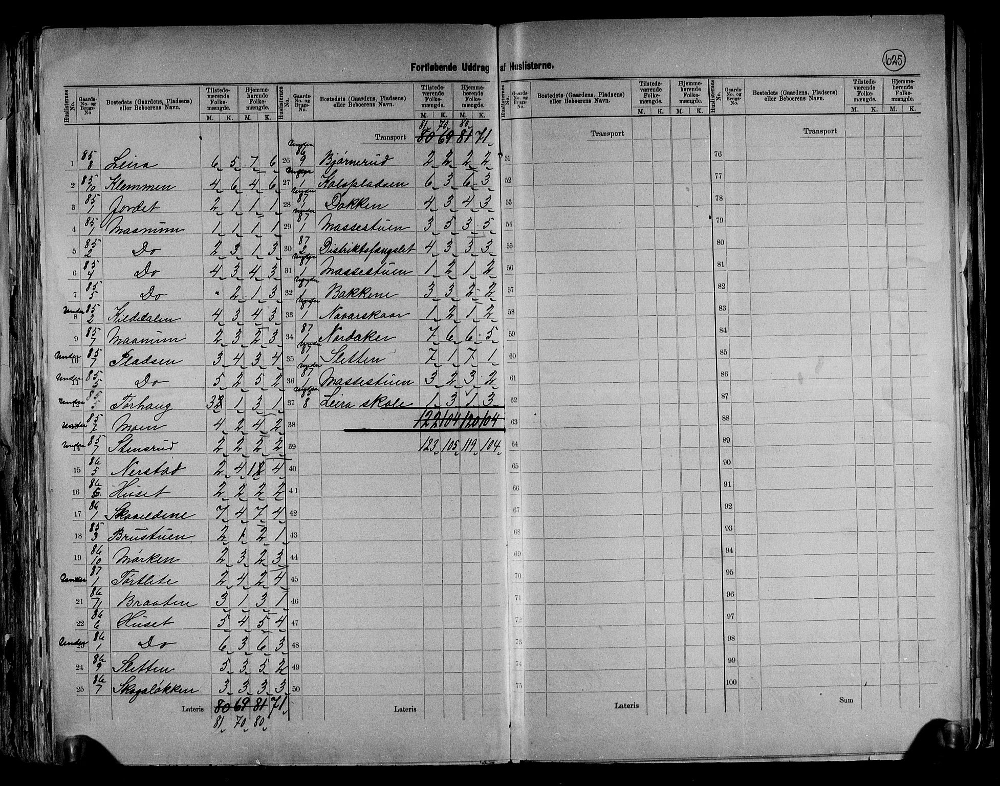 RA, 1891 census for 0542 Nord-Aurdal, 1891, p. 20
