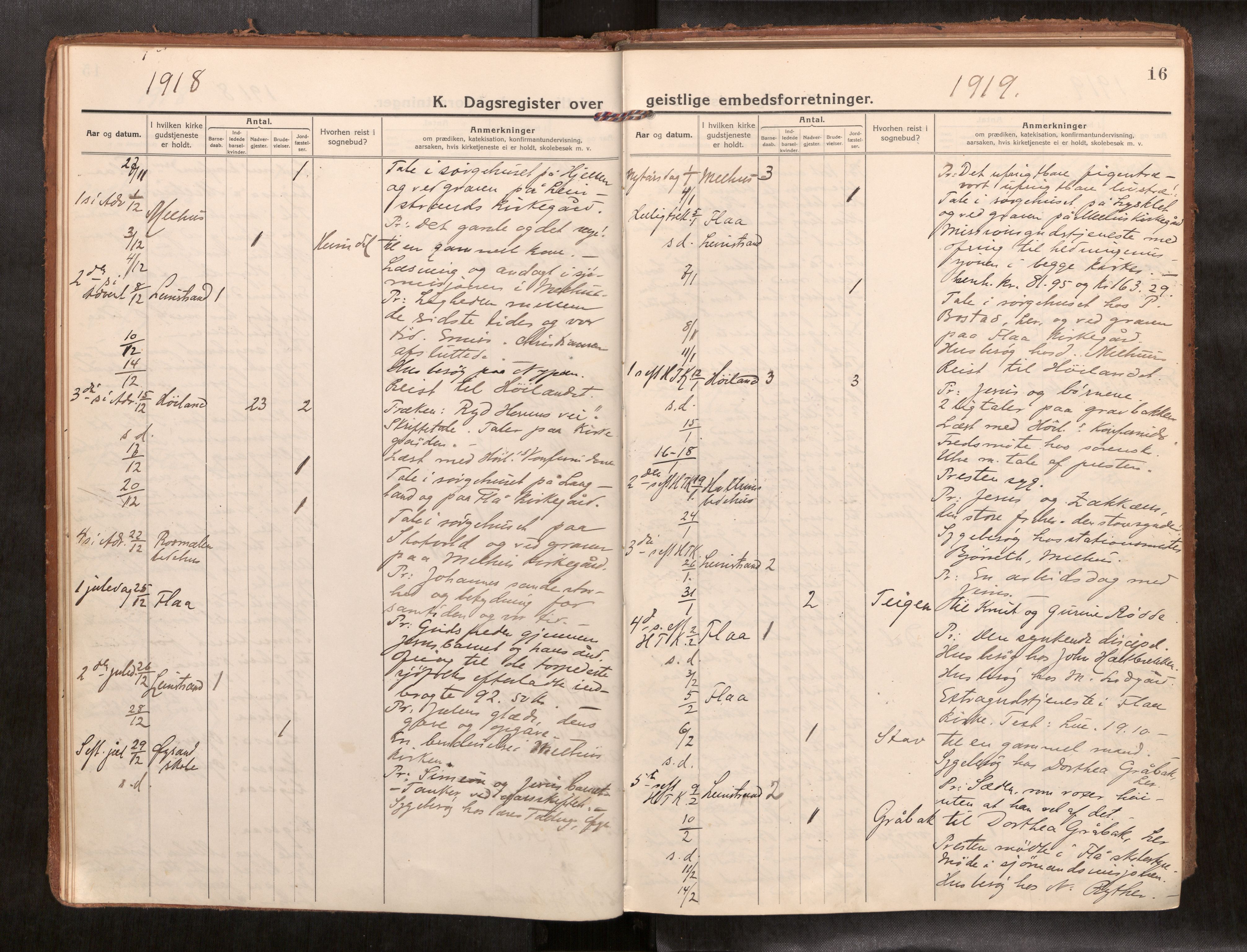 Ministerialprotokoller, klokkerbøker og fødselsregistre - Sør-Trøndelag, SAT/A-1456/691/L1089b: Diary records no. 691B05, 1916-1948, p. 16