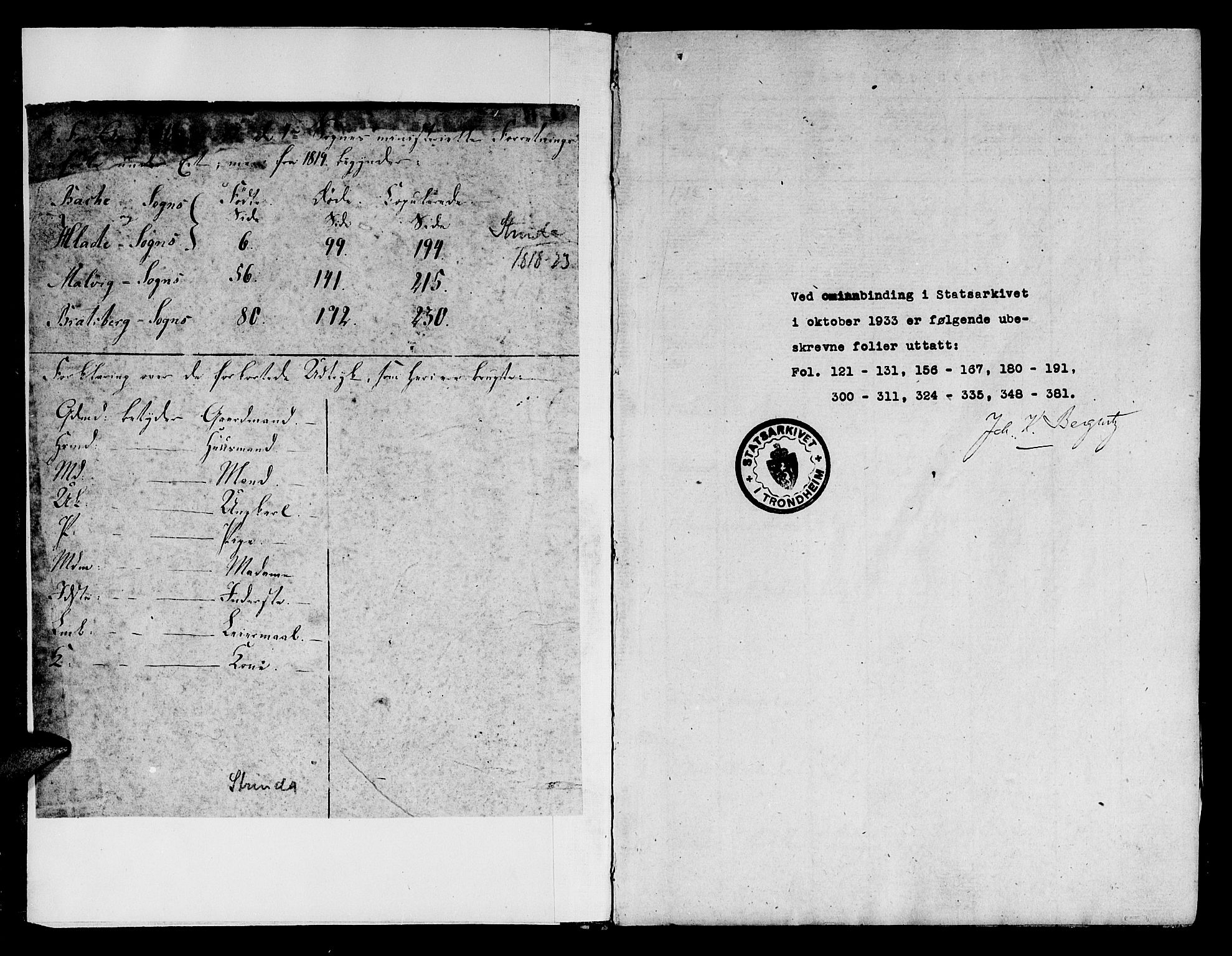 Ministerialprotokoller, klokkerbøker og fødselsregistre - Sør-Trøndelag, SAT/A-1456/606/L0283: Parish register (official) no. 606A03 /1, 1818-1823