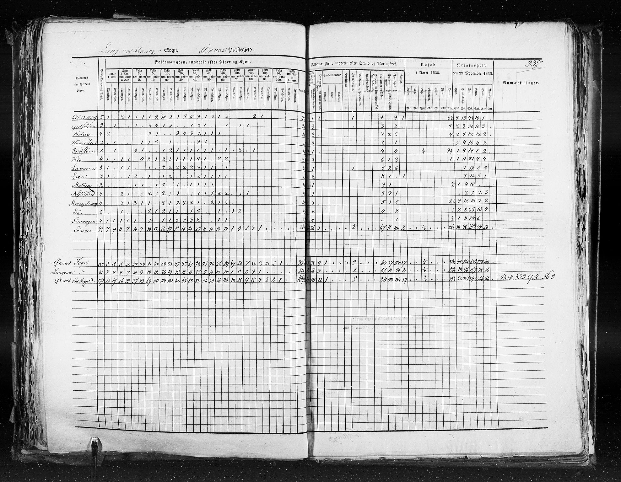 RA, Census 1835, vol. 9: Nordre Trondhjem amt, Nordland amt og Finnmarken amt, 1835, p. 337