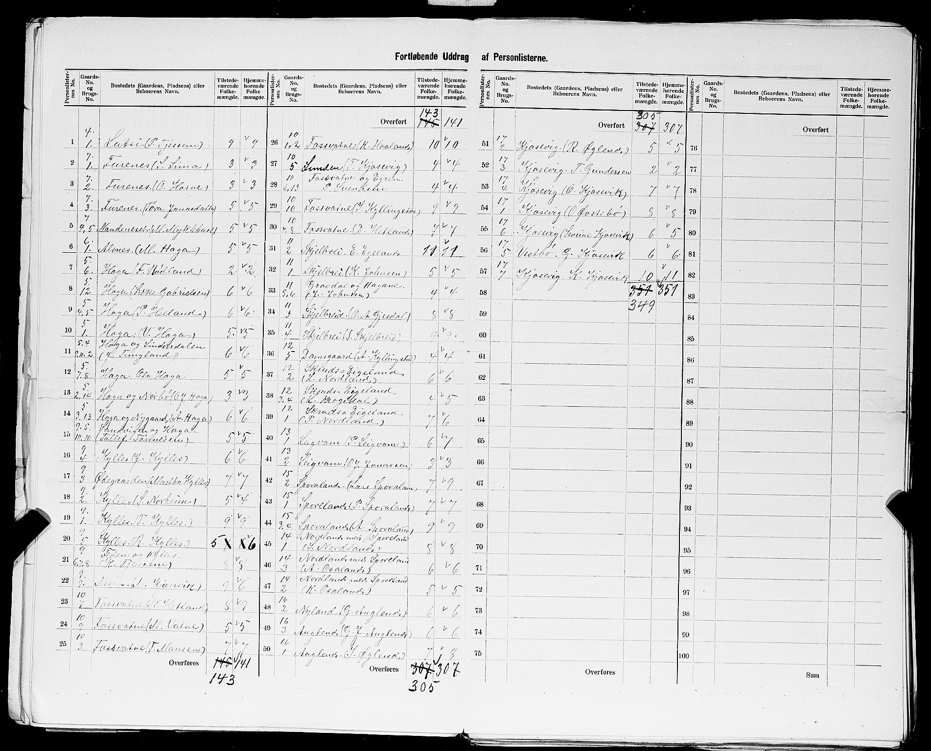 SAST, 1900 census for Høyland, 1900, p. 18