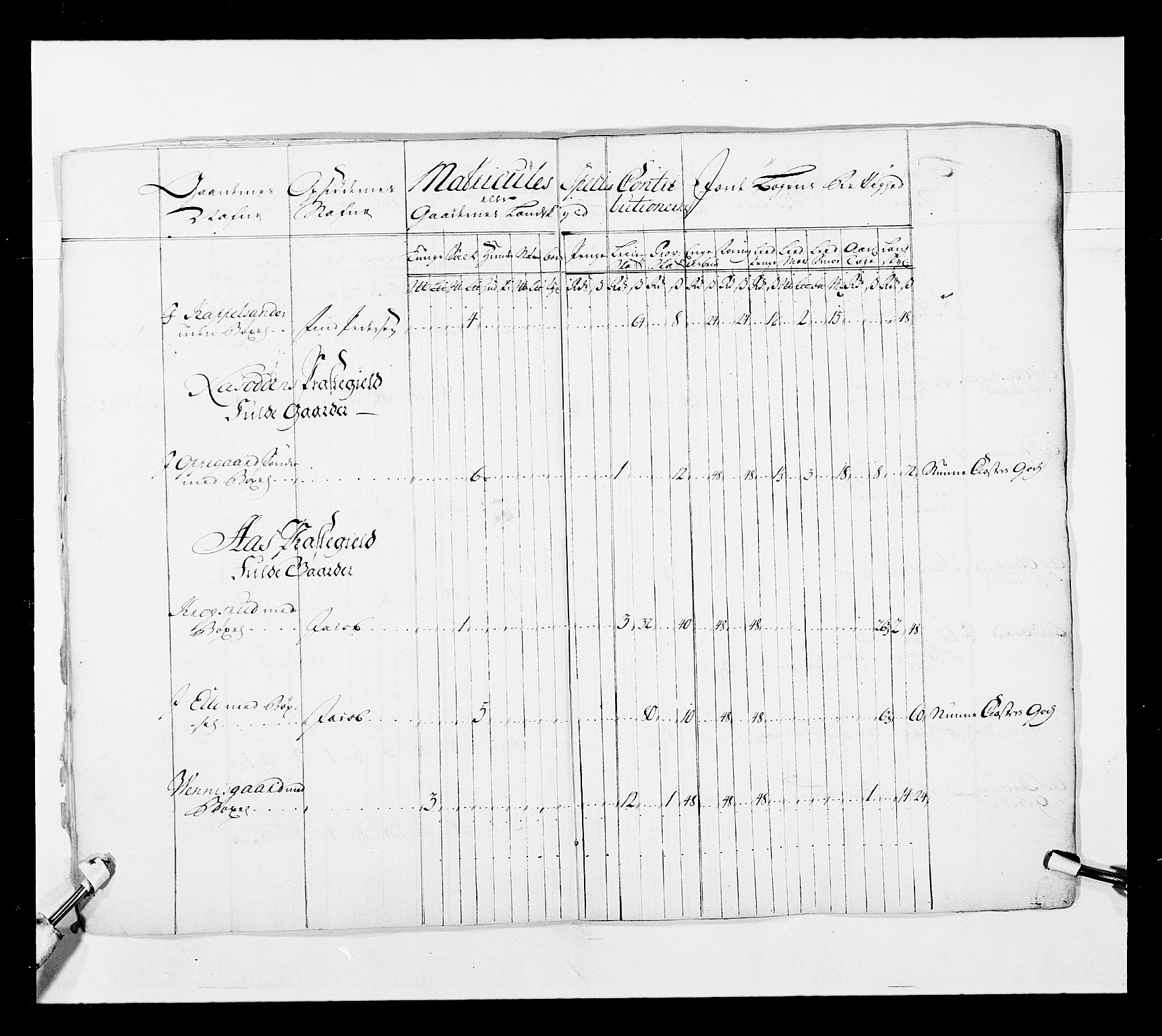 Stattholderembetet 1572-1771, AV/RA-EA-2870/Ek/L0038/0001: Jordebøker o.a. 1720-1728 vedkommende krongodset: / Krongods i Akershus bispedømme og Kristiansand bispedømme, 1720-1722, p. 9