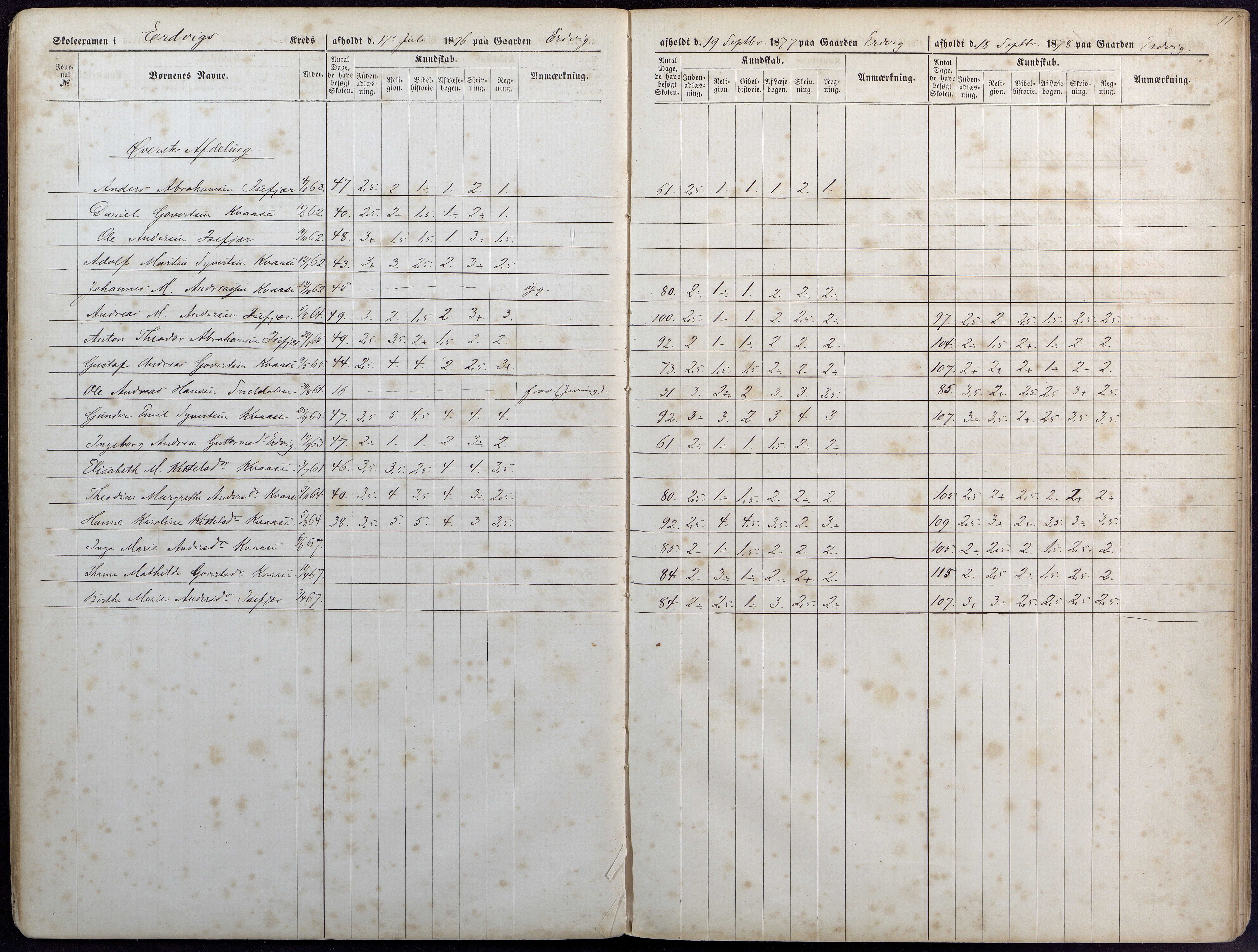 Høvåg kommune, AAKS/KA0927-PK/1/05/L0393: Eksamensprotokoll/alle skoledistrikt, 1876-1879, p. 11