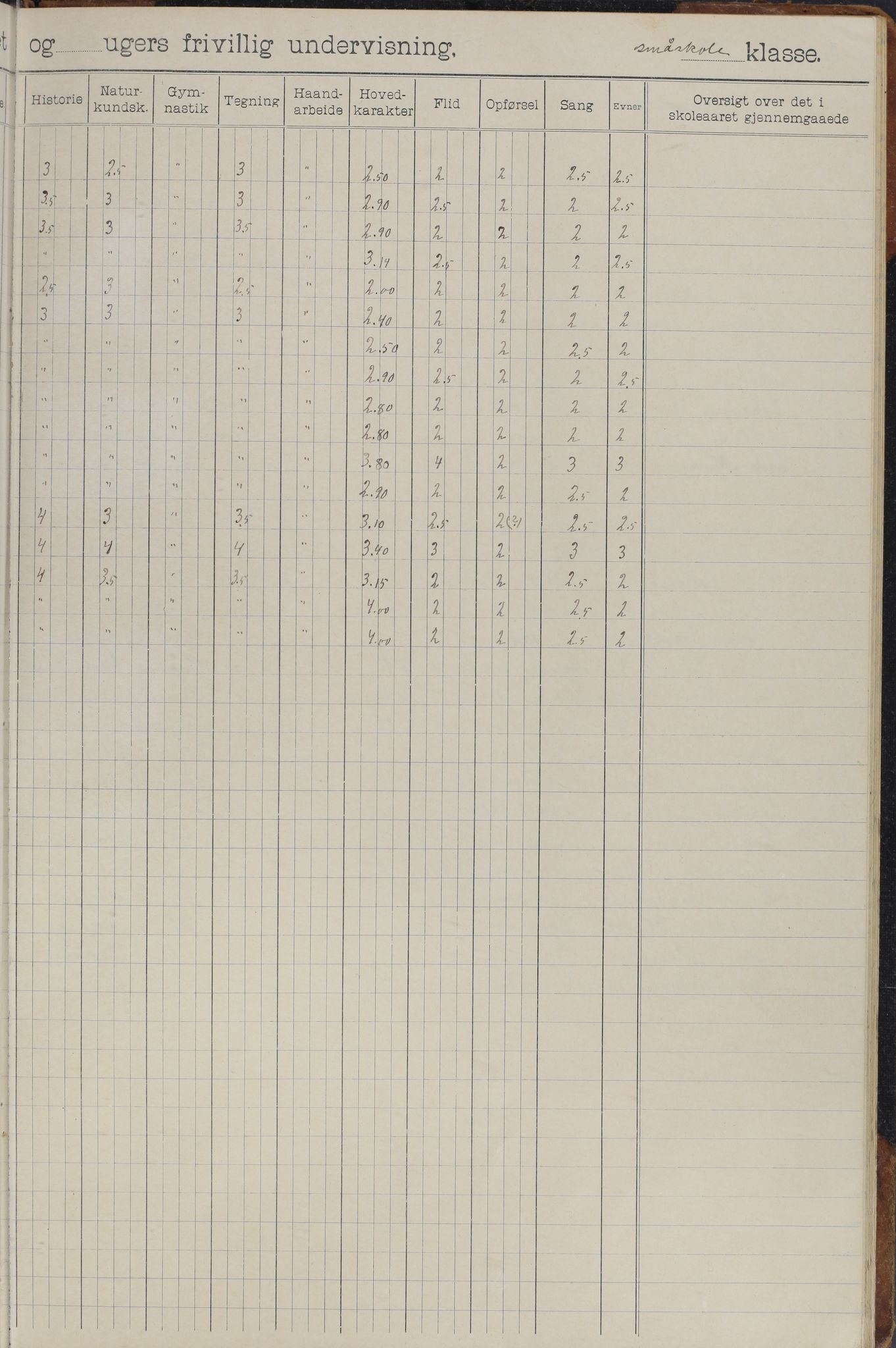 Meløy kommune. Glomfjord skolekrets, AIN/K-18370.510.06/442/L0002: Protokoll, 1902-1917