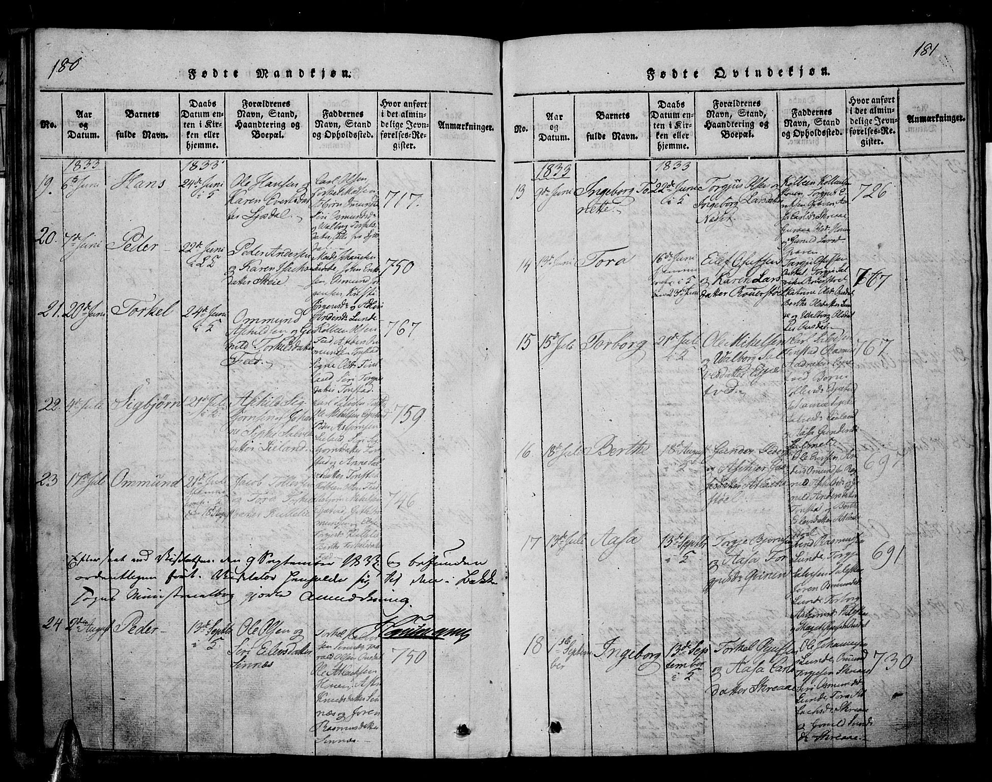 Sirdal sokneprestkontor, SAK/1111-0036/F/Fa/Fab/L0001: Parish register (official) no. A 1, 1815-1834, p. 180-181