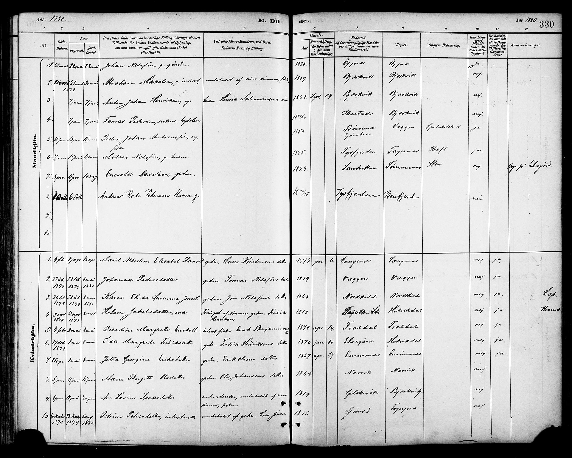 Ministerialprotokoller, klokkerbøker og fødselsregistre - Nordland, AV/SAT-A-1459/866/L0938: Parish register (official) no. 866A01, 1879-1893, p. 330