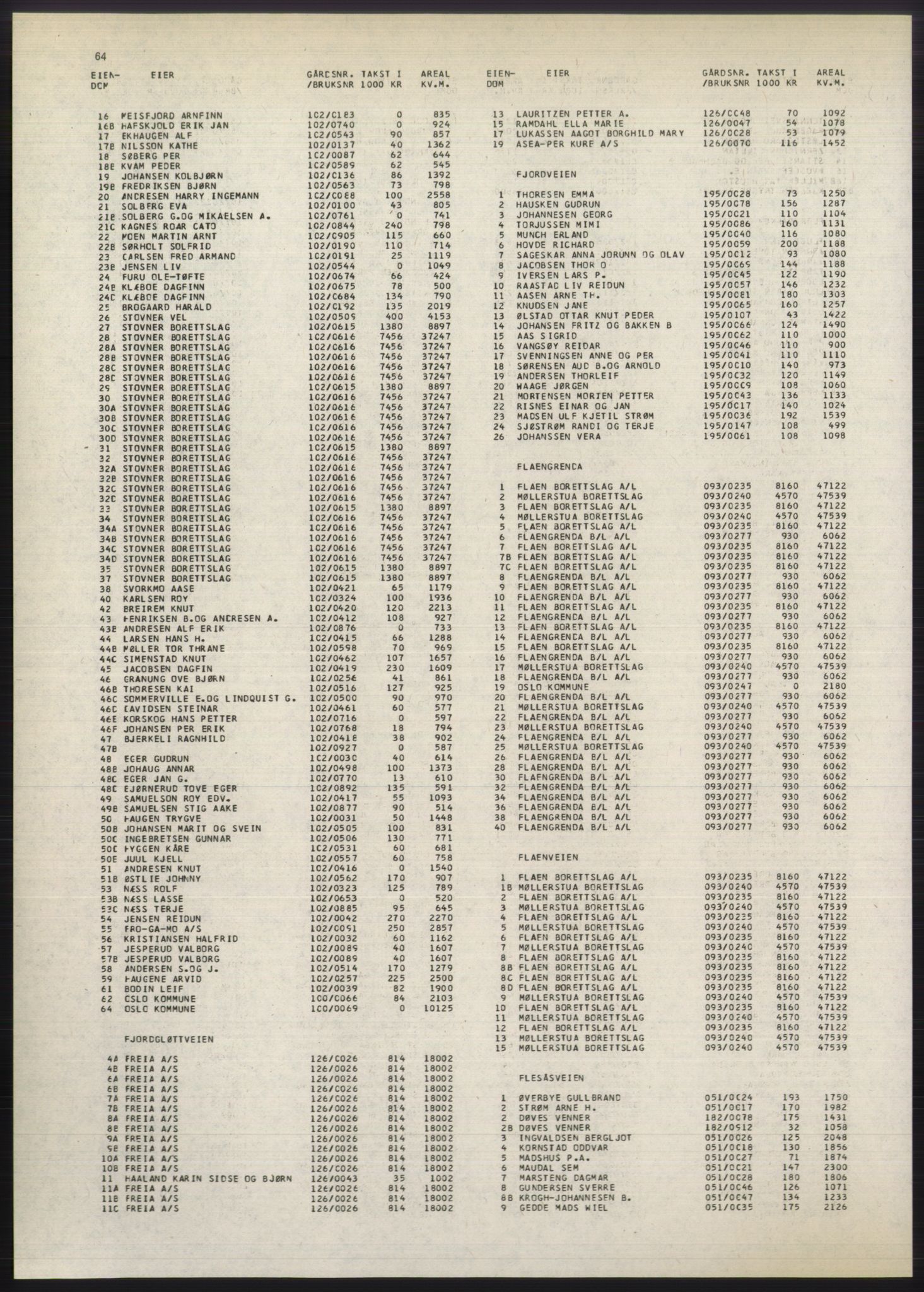 Kristiania/Oslo adressebok, PUBL/-, 1980-1981, p. 64