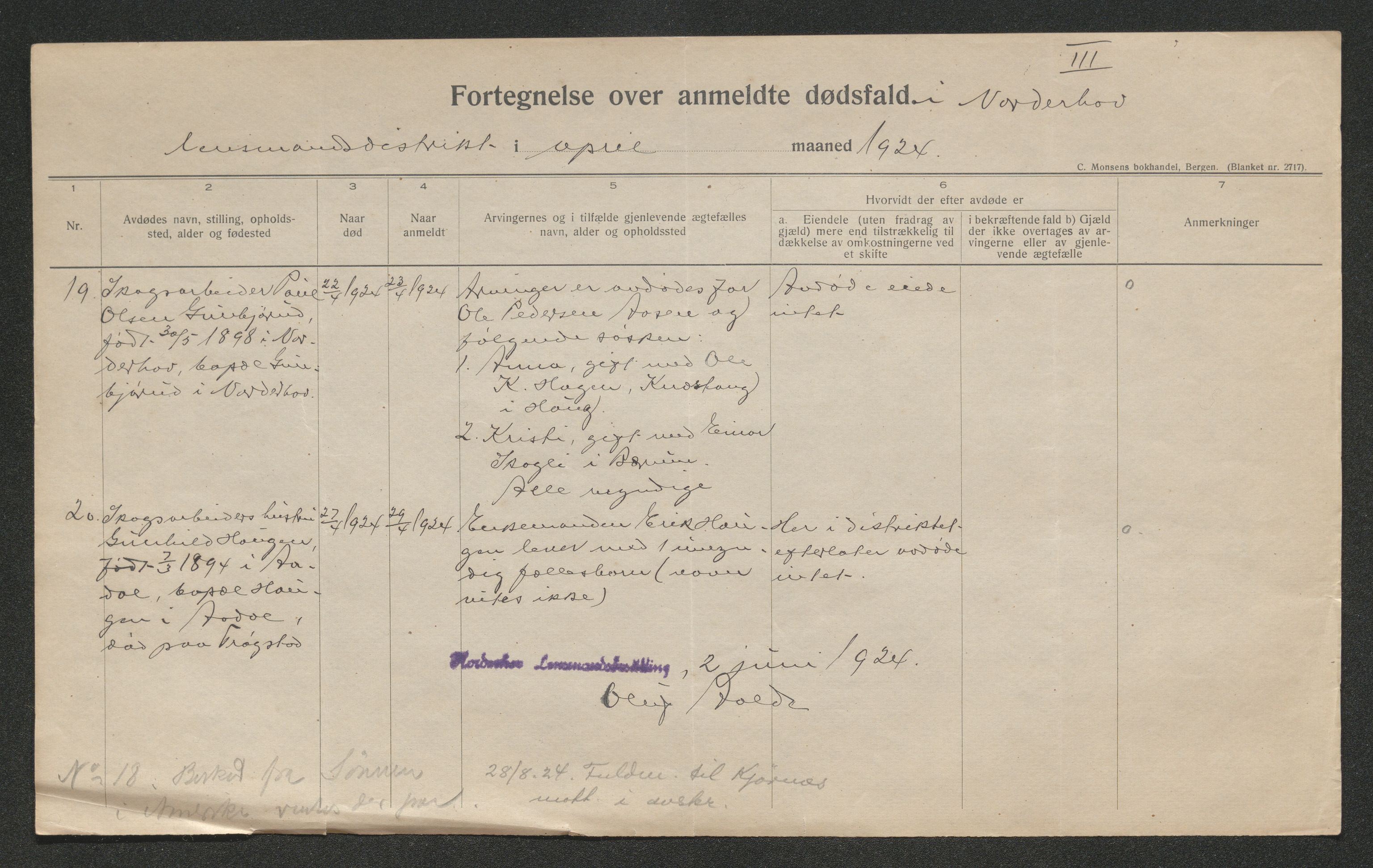 Ringerike sorenskriveri, AV/SAKO-A-105/H/Ha/Hab/L0013: Dødsfallslister Norderhov, 1924-1930