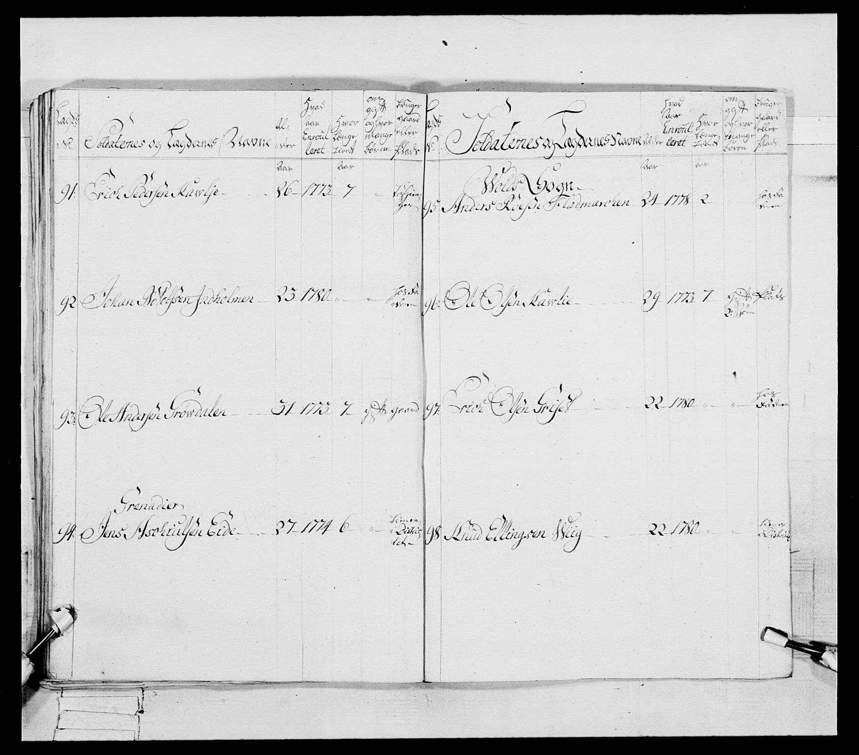 Generalitets- og kommissariatskollegiet, Det kongelige norske kommissariatskollegium, AV/RA-EA-5420/E/Eh/L0078: 2. Trondheimske nasjonale infanteriregiment, 1779-1780, p. 139