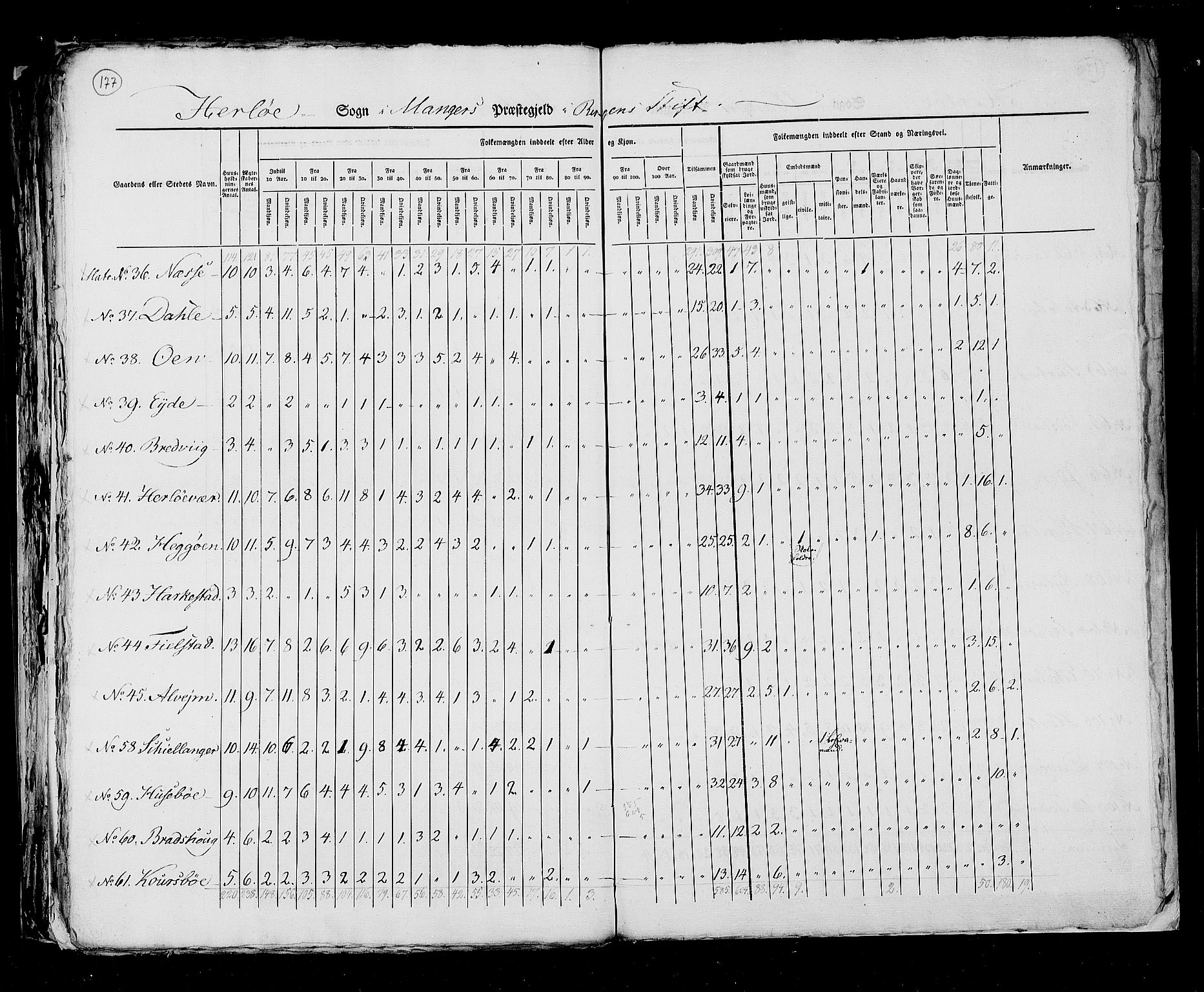 RA, Census 1825, vol. 13: Søndre Bergenhus amt, 1825, p. 177