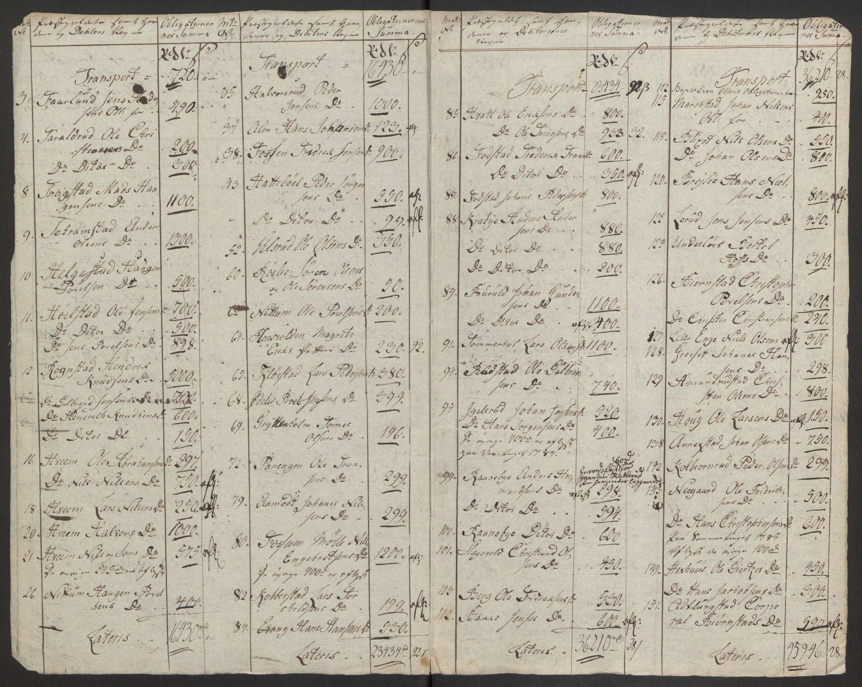 Rentekammeret inntil 1814, Reviderte regnskaper, Fogderegnskap, RA/EA-4092/R19/L1374: Fogderegnskap Toten, Hadeland og Vardal, 1787, p. 310