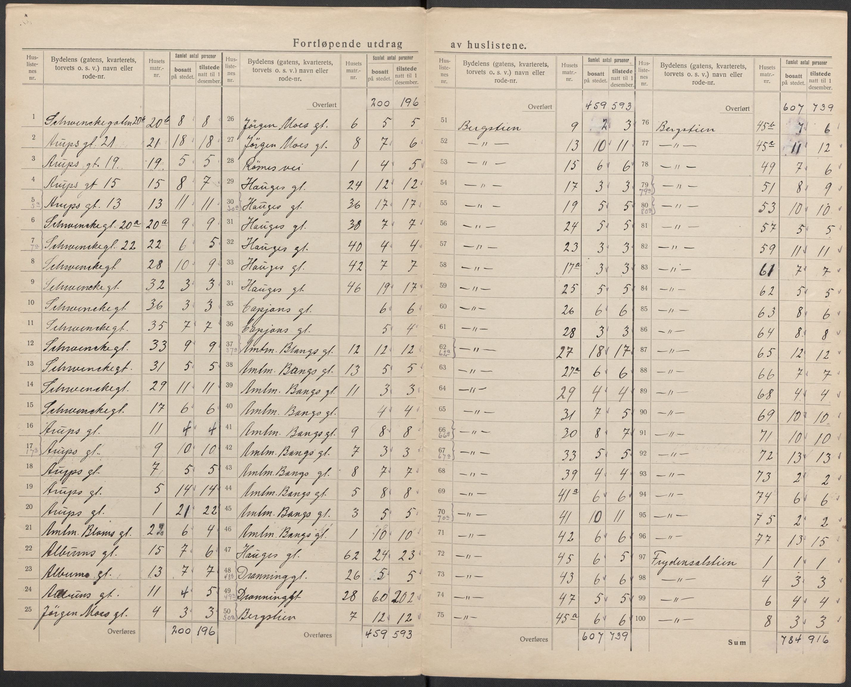 SAKO, 1920 census for Drammen, 1920, p. 23