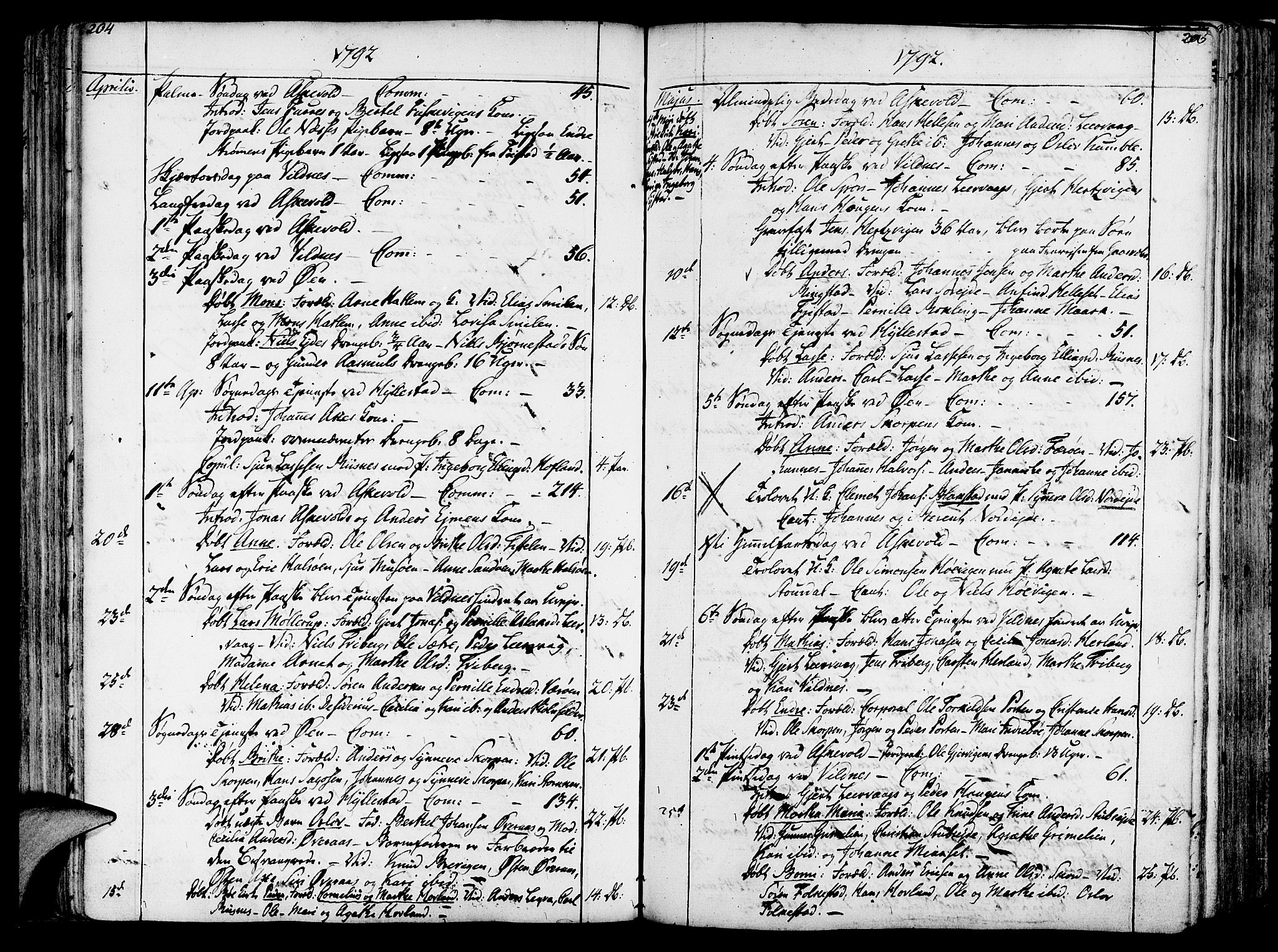 Askvoll sokneprestembete, AV/SAB-A-79501/H/Haa/Haaa/L0009: Parish register (official) no. A 9, 1776-1821, p. 204-205