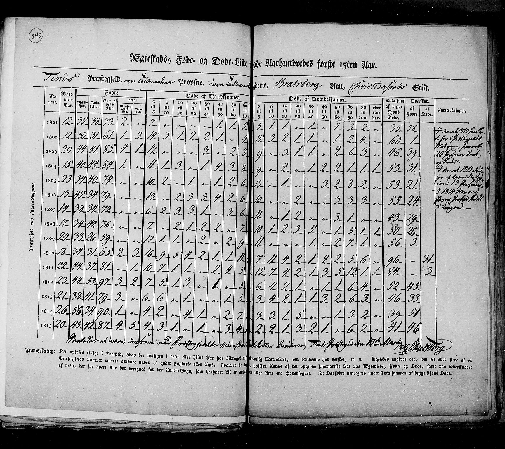 RA, Census 1815, vol. 6: Akershus stift and Kristiansand stift, 1815, p. 245